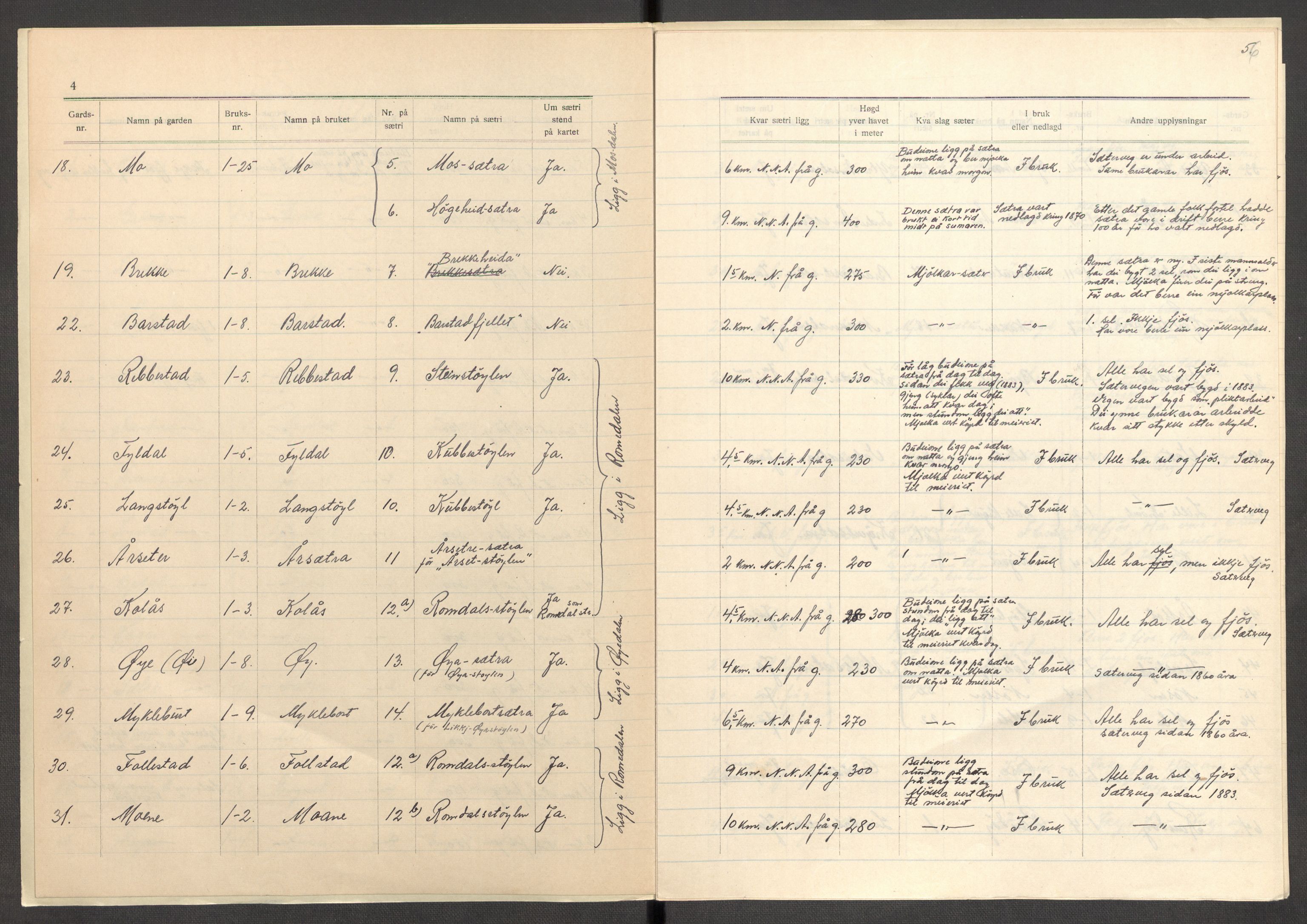 Instituttet for sammenlignende kulturforskning, AV/RA-PA-0424/F/Fc/L0012/0002: Eske B12: / Møre og Romsdal (perm XXXII), 1934-1936, p. 56