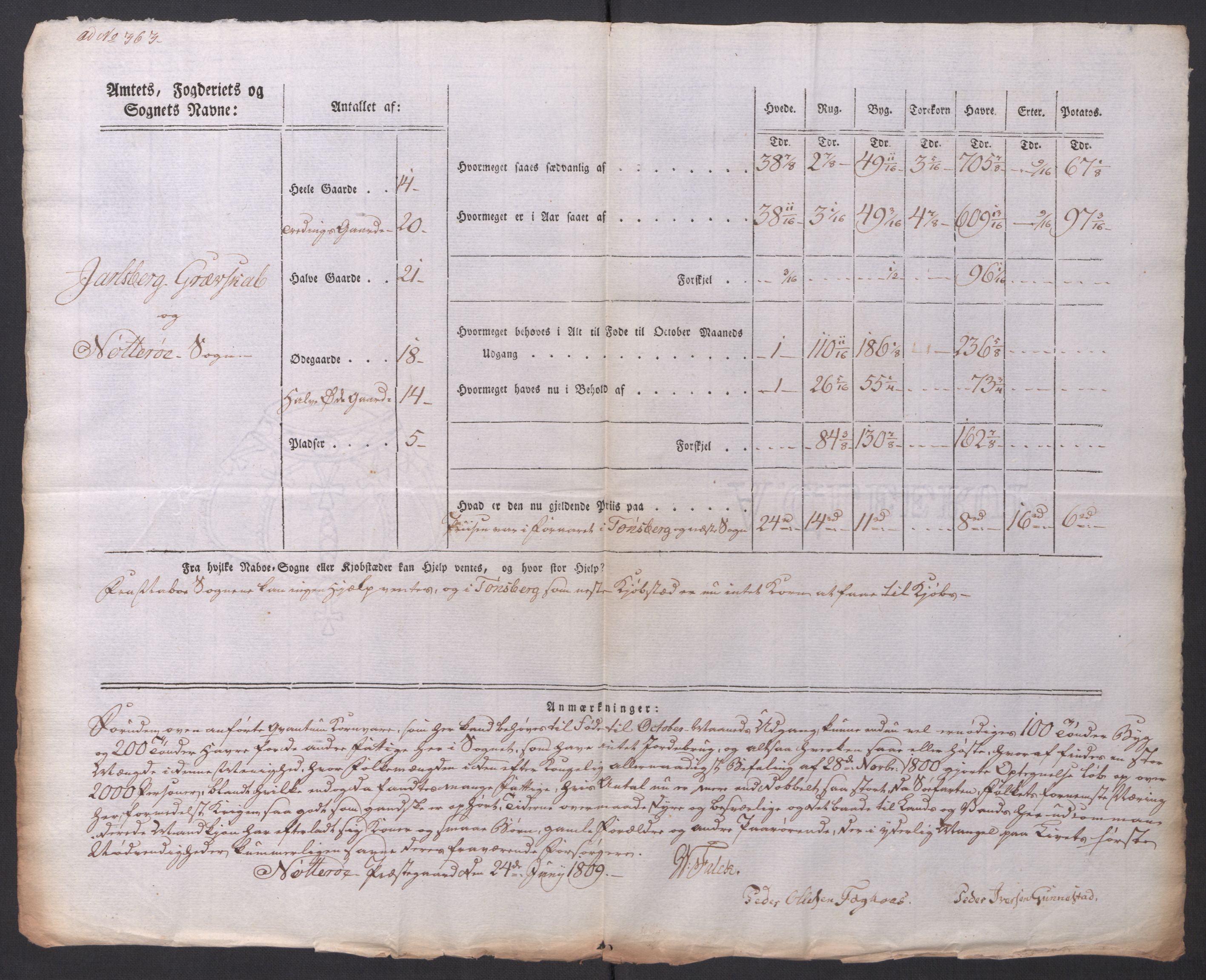 Regjeringskommisjonen 1807-1810, 1. kontor/byrå, AV/RA-EA-2871/Dd/L0014: Kornavl: De utfyldte skjemaer fra sognekommisjonene i Kristiania og Kristiansand stift, 1809, p. 179