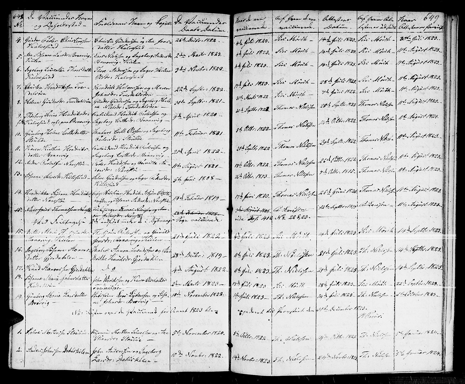 Dypvåg sokneprestkontor, SAK/1111-0007/F/Fa/Faa/L0002: Parish register (official) no. A 2 /2, 1813-1824, p. 649