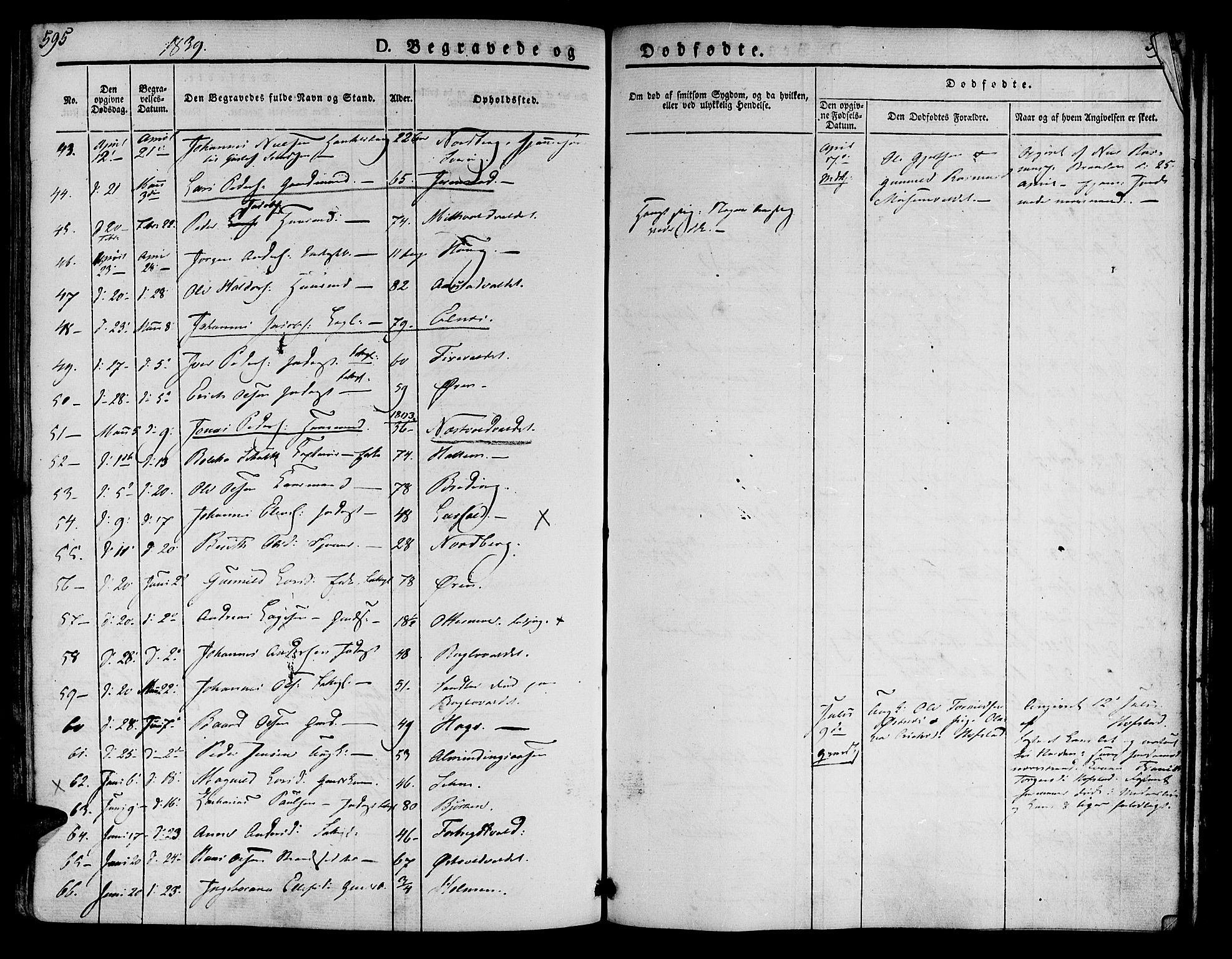 Ministerialprotokoller, klokkerbøker og fødselsregistre - Nord-Trøndelag, SAT/A-1458/723/L0238: Parish register (official) no. 723A07, 1831-1840, p. 595-596