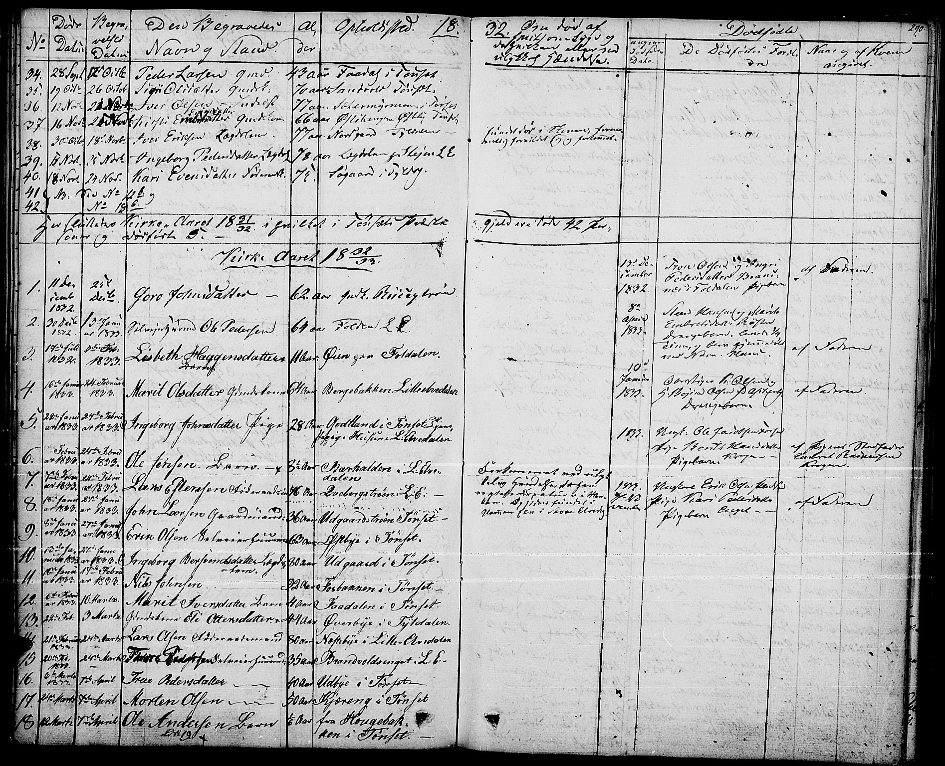 Tynset prestekontor, SAH/PREST-058/H/Ha/Haa/L0019: Parish register (official) no. 19, 1829-1847, p. 290