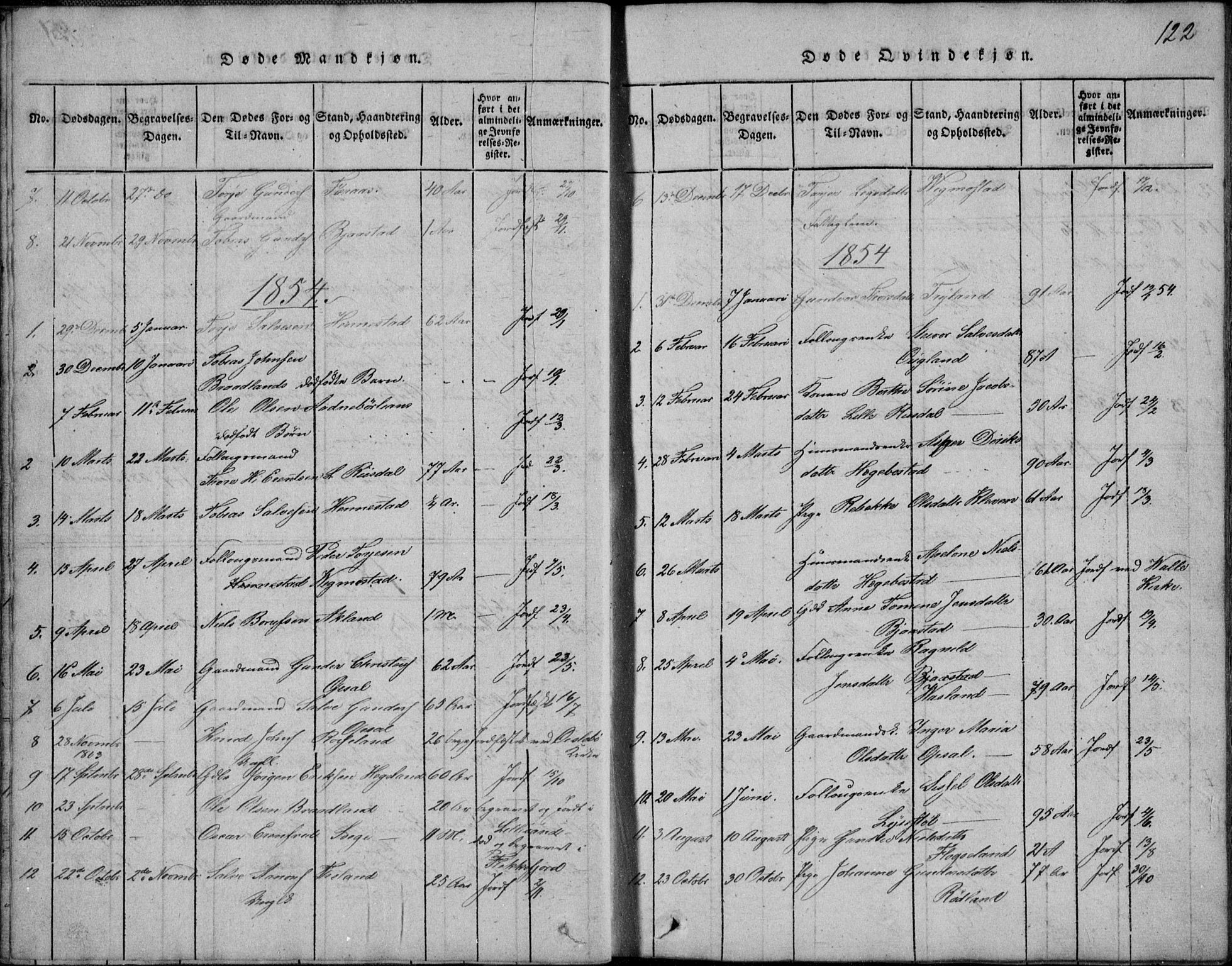 Nord-Audnedal sokneprestkontor, AV/SAK-1111-0032/F/Fb/Fbb/L0001: Parish register (copy) no. B 1, 1816-1858, p. 122