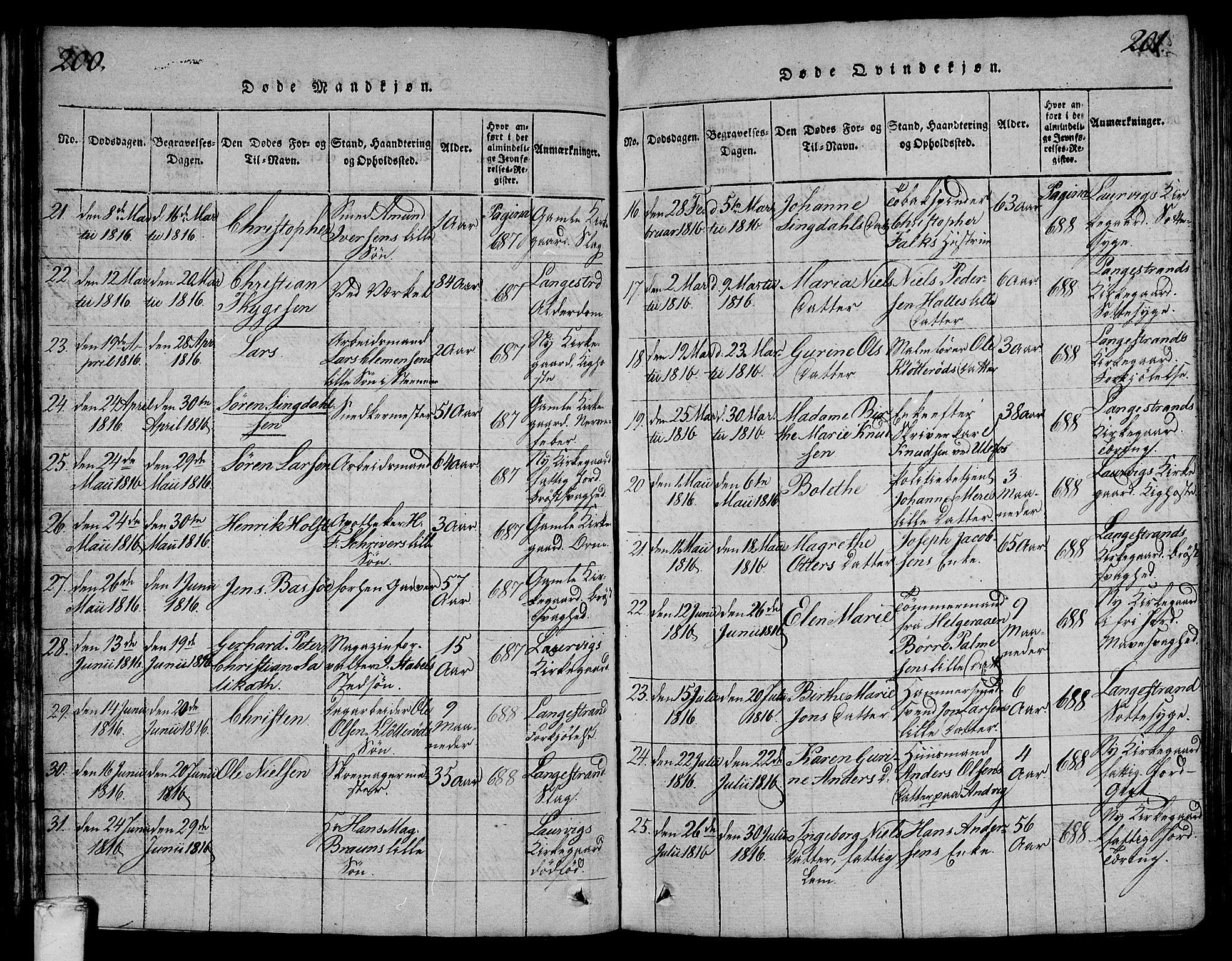 Larvik kirkebøker, AV/SAKO-A-352/F/Fa/L0001: Parish register (official) no. I 1, 1814-1825, p. 200-201