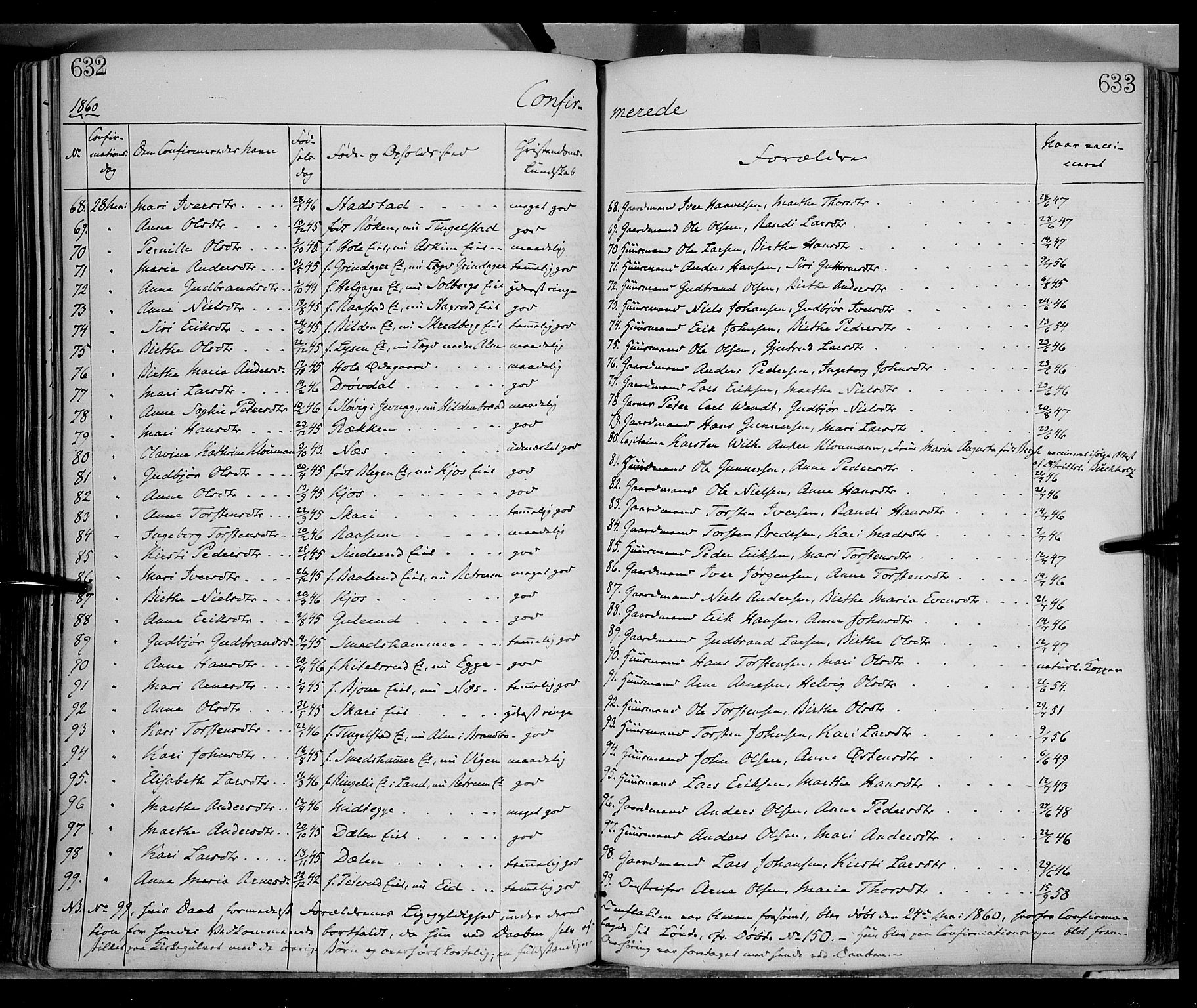 Gran prestekontor, AV/SAH-PREST-112/H/Ha/Haa/L0012: Parish register (official) no. 12, 1856-1874, p. 632-633