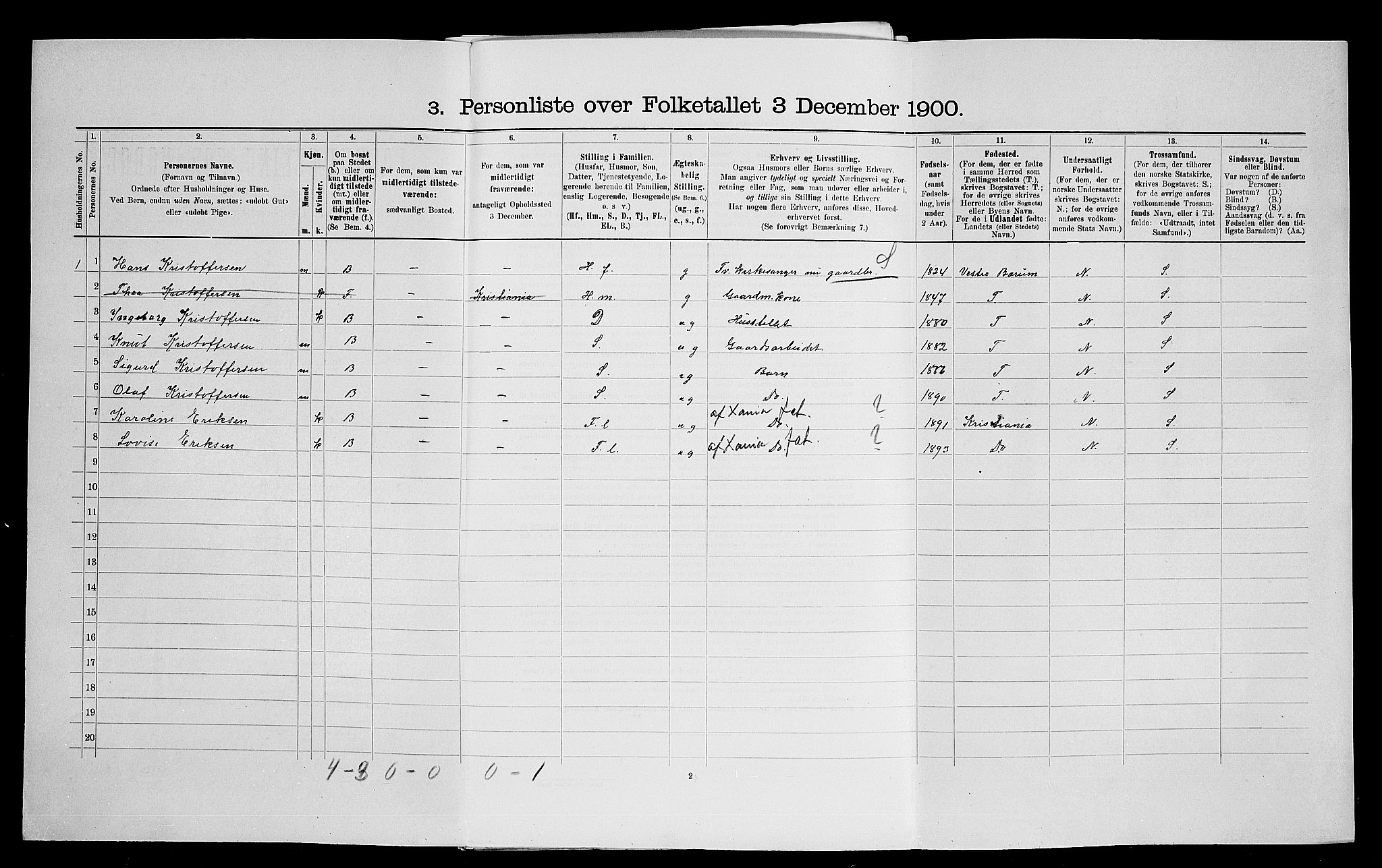 SAO, 1900 census for Nittedal, 1900