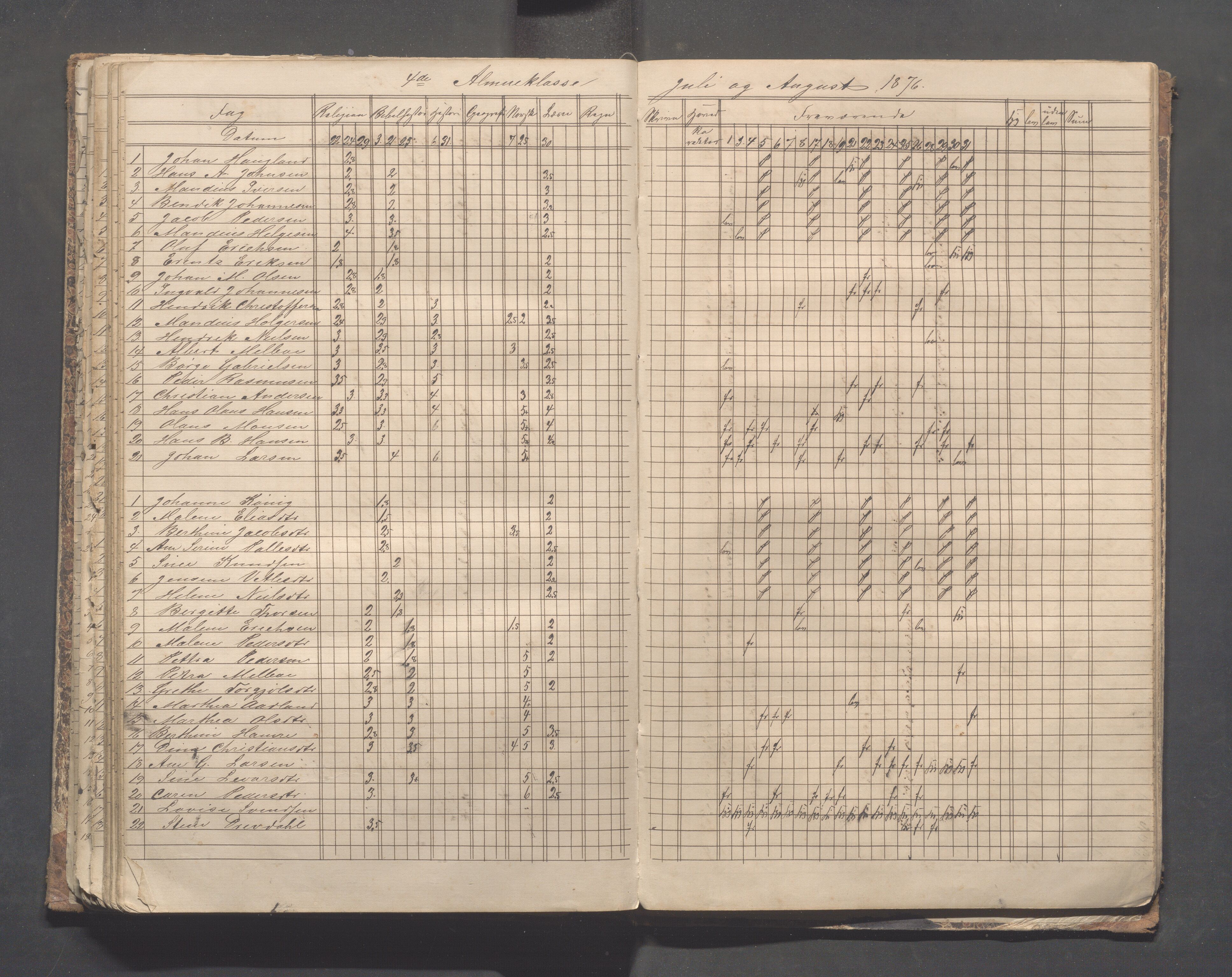 Skudeneshavn kommune - Skudeneshavn skole, IKAR/A-373/F/L0004: Karakterprotokoll, 1872-1878, p. 128