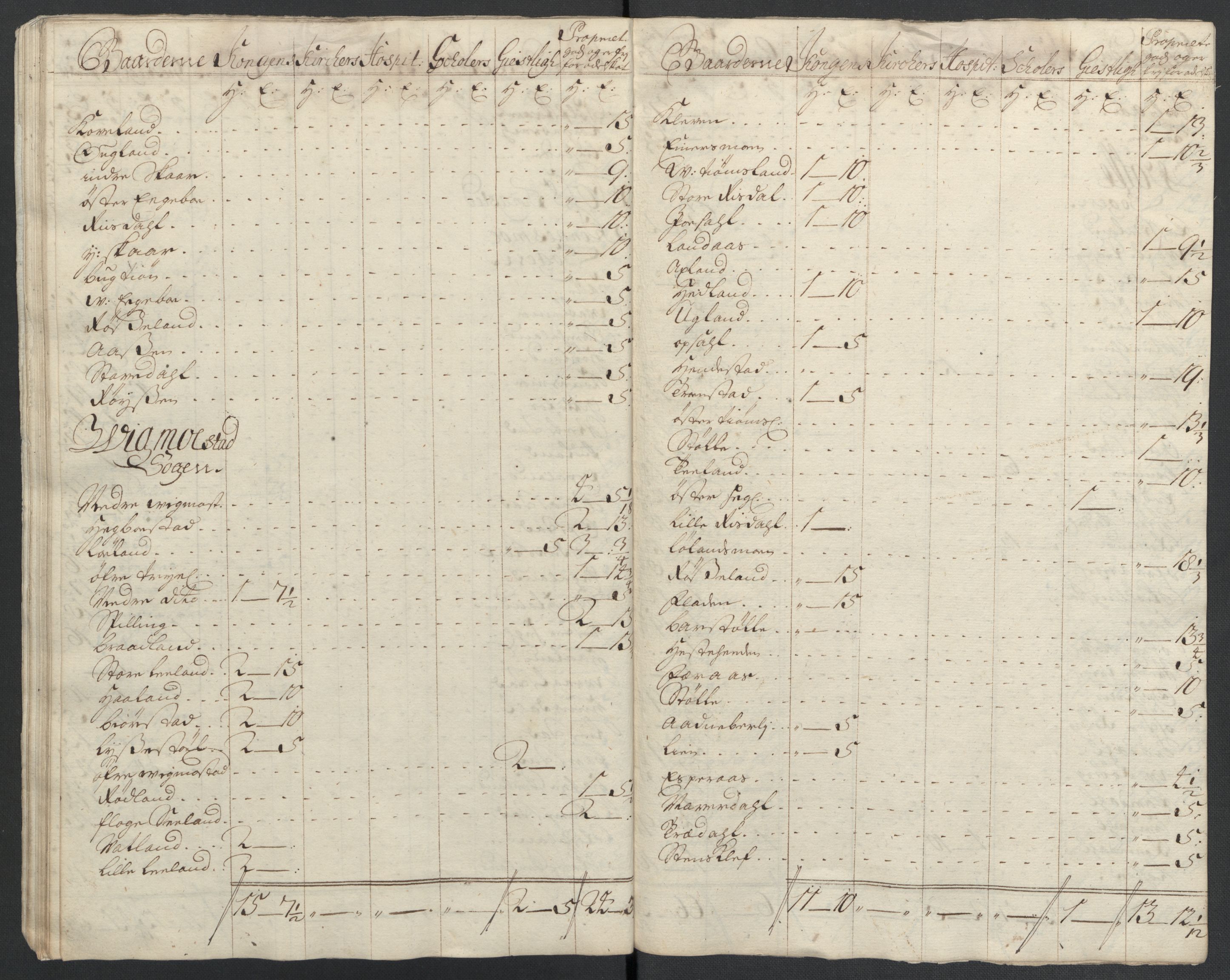 Rentekammeret inntil 1814, Reviderte regnskaper, Fogderegnskap, AV/RA-EA-4092/R43/L2551: Fogderegnskap Lista og Mandal, 1705-1709, p. 94