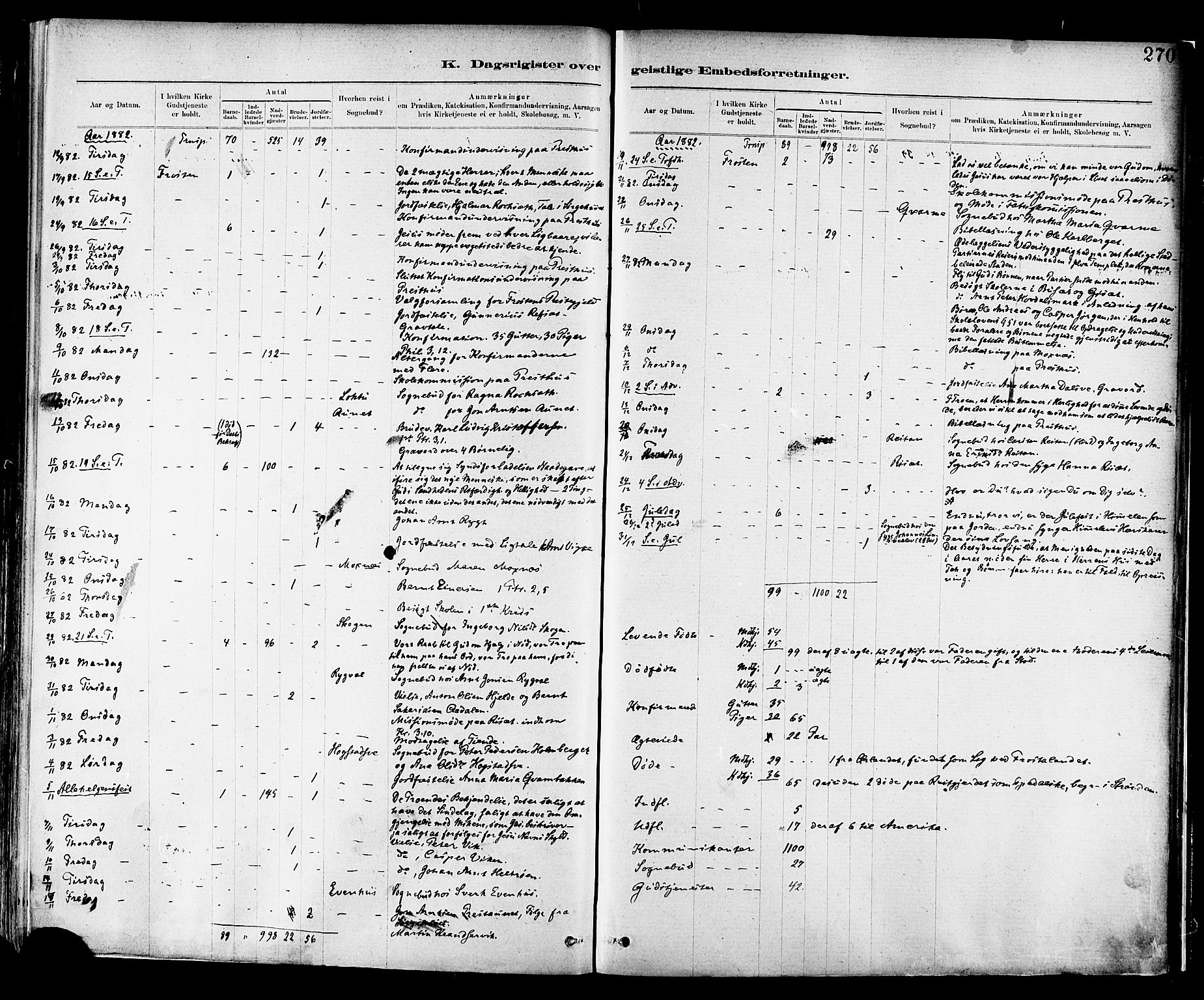 Ministerialprotokoller, klokkerbøker og fødselsregistre - Nord-Trøndelag, SAT/A-1458/713/L0120: Parish register (official) no. 713A09, 1878-1887, p. 270