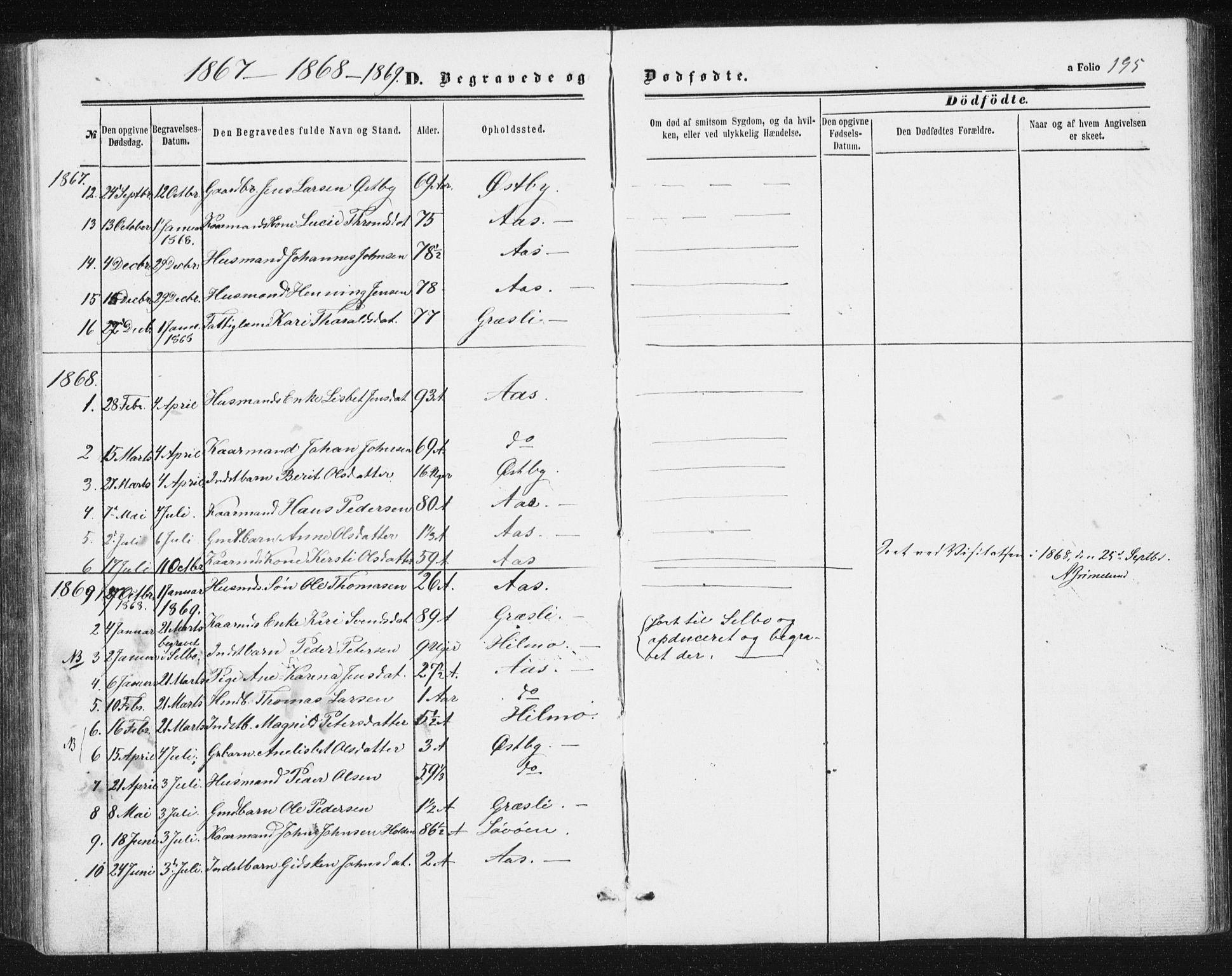 Ministerialprotokoller, klokkerbøker og fødselsregistre - Sør-Trøndelag, SAT/A-1456/698/L1166: Parish register (copy) no. 698C03, 1861-1887, p. 195