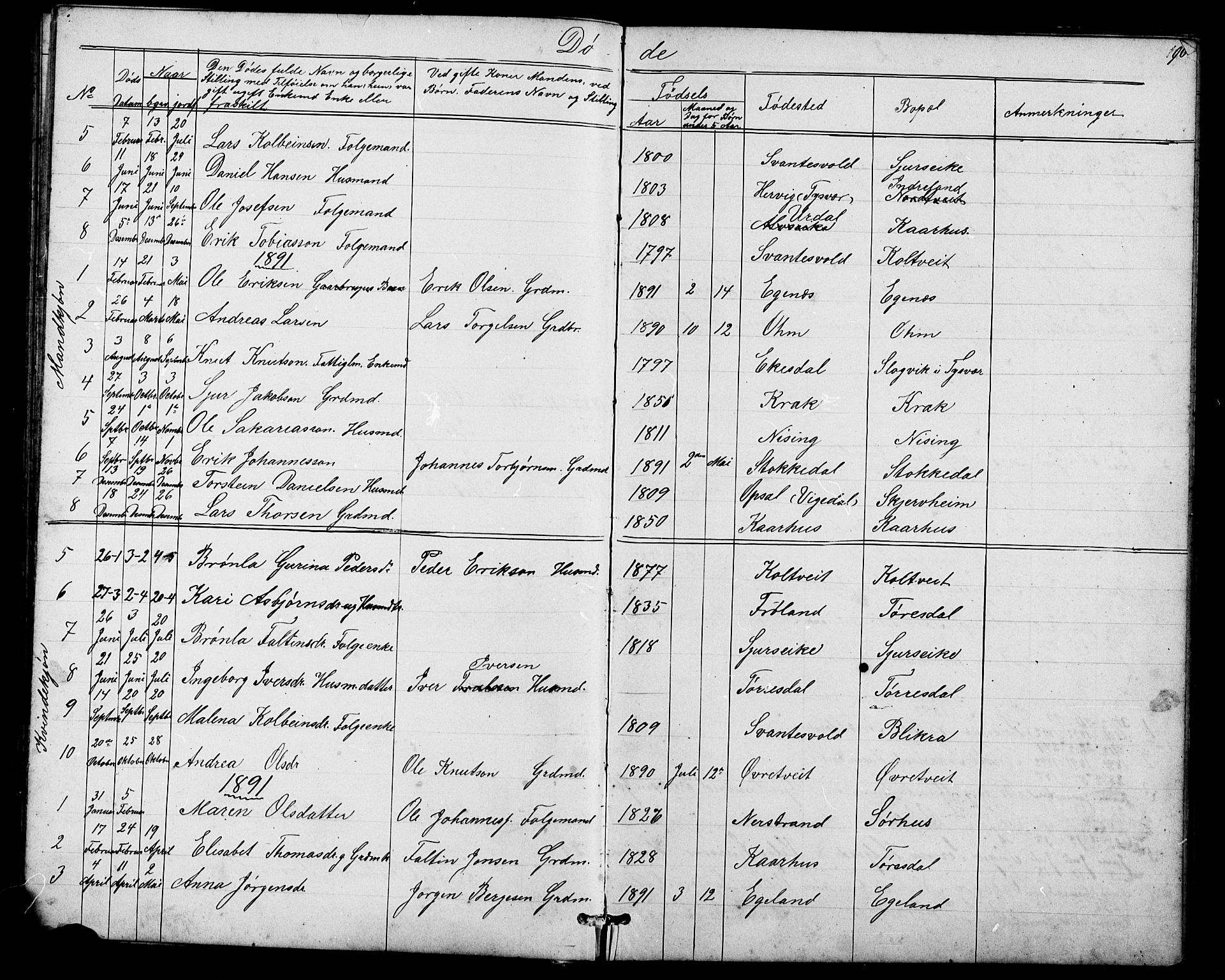 Skjold sokneprestkontor, SAST/A-101847/H/Ha/Hab/L0006: Parish register (copy) no. B 6, 1881-1913, p. 96