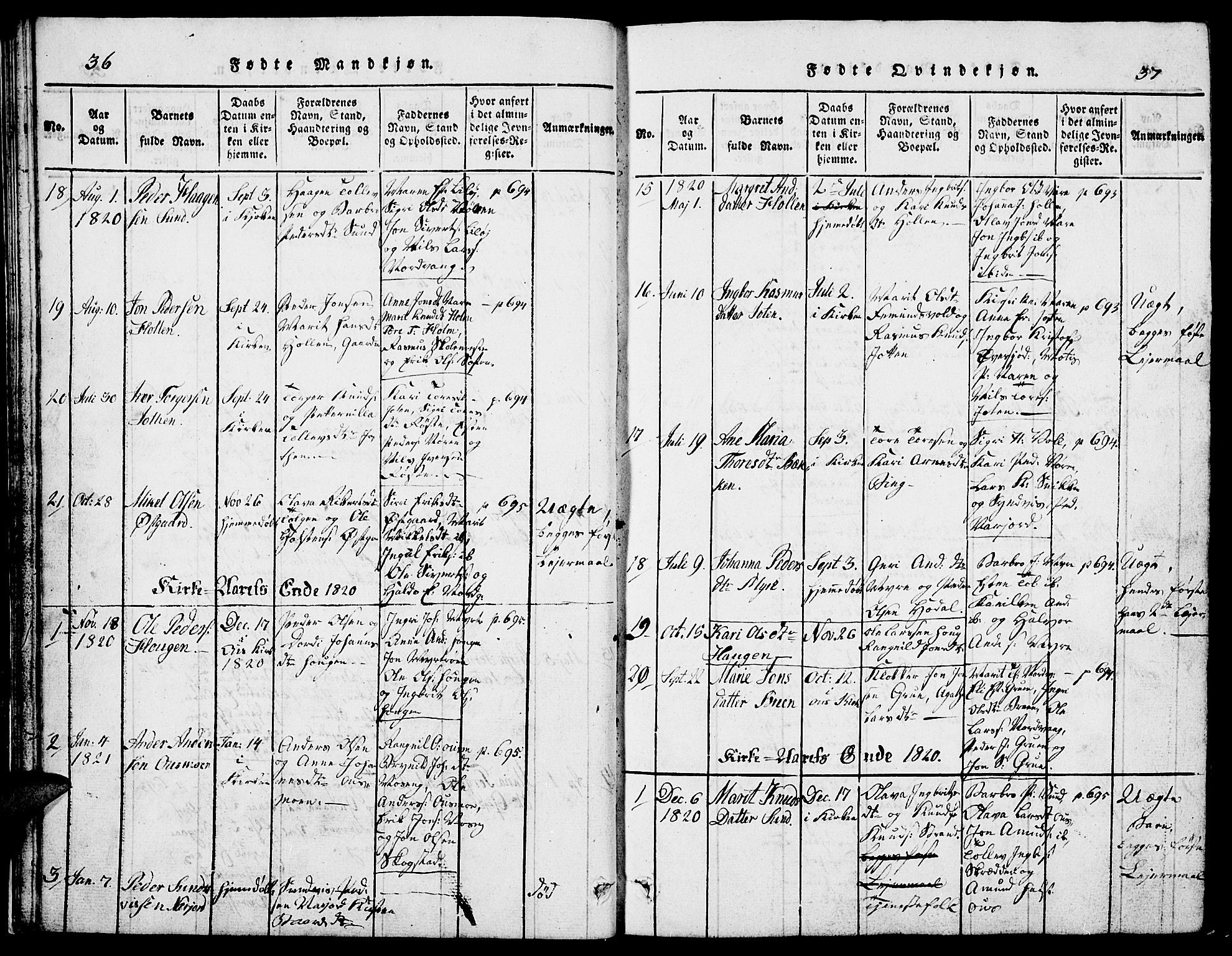 Tolga prestekontor, AV/SAH-PREST-062/L/L0002: Parish register (copy) no. 2, 1815-1844, p. 36-37