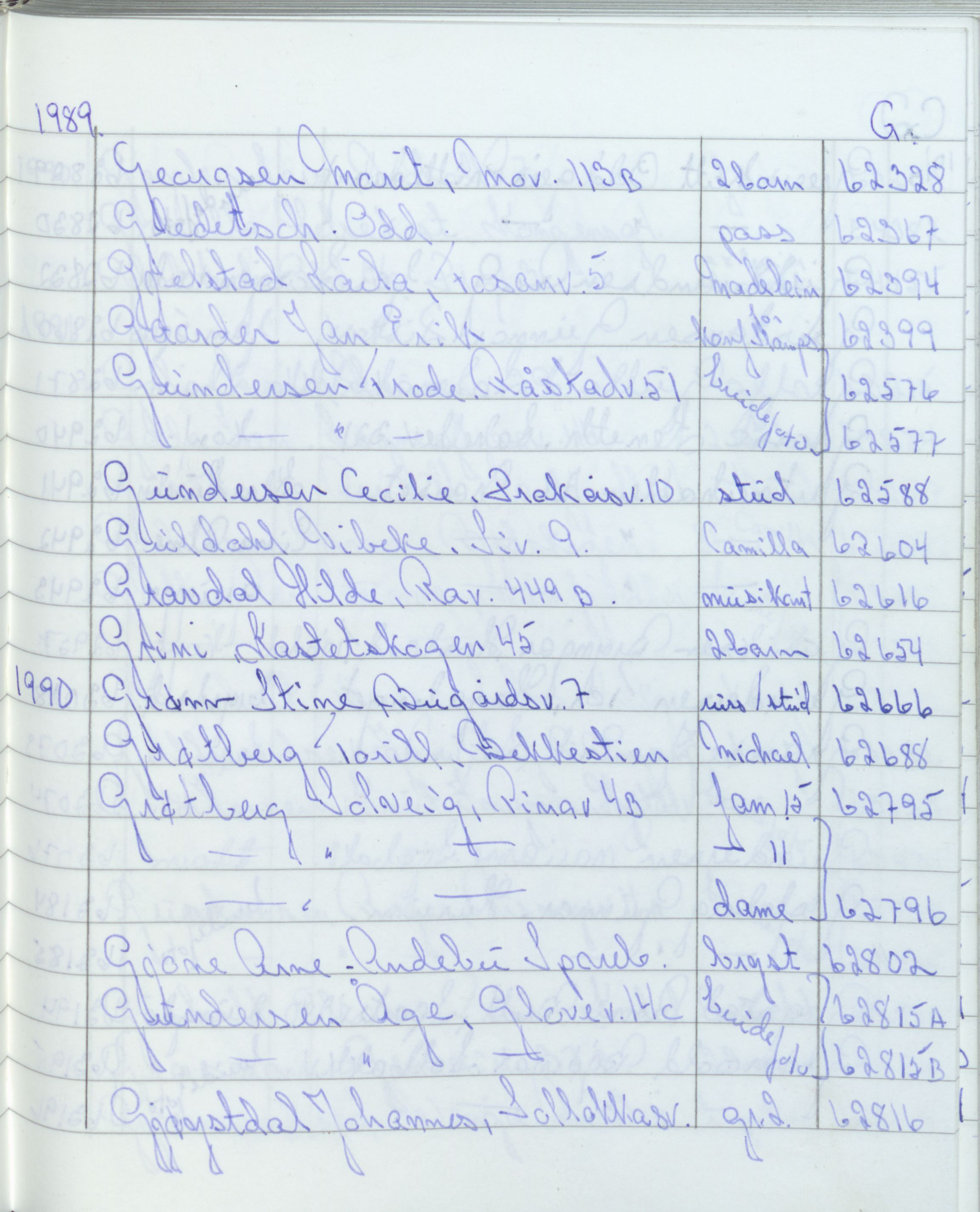 Pa 1494 - Jørgensen, Antonius. Fotograf, VEMU/A-2760/F/Fa, 1927-2004, p. 3452