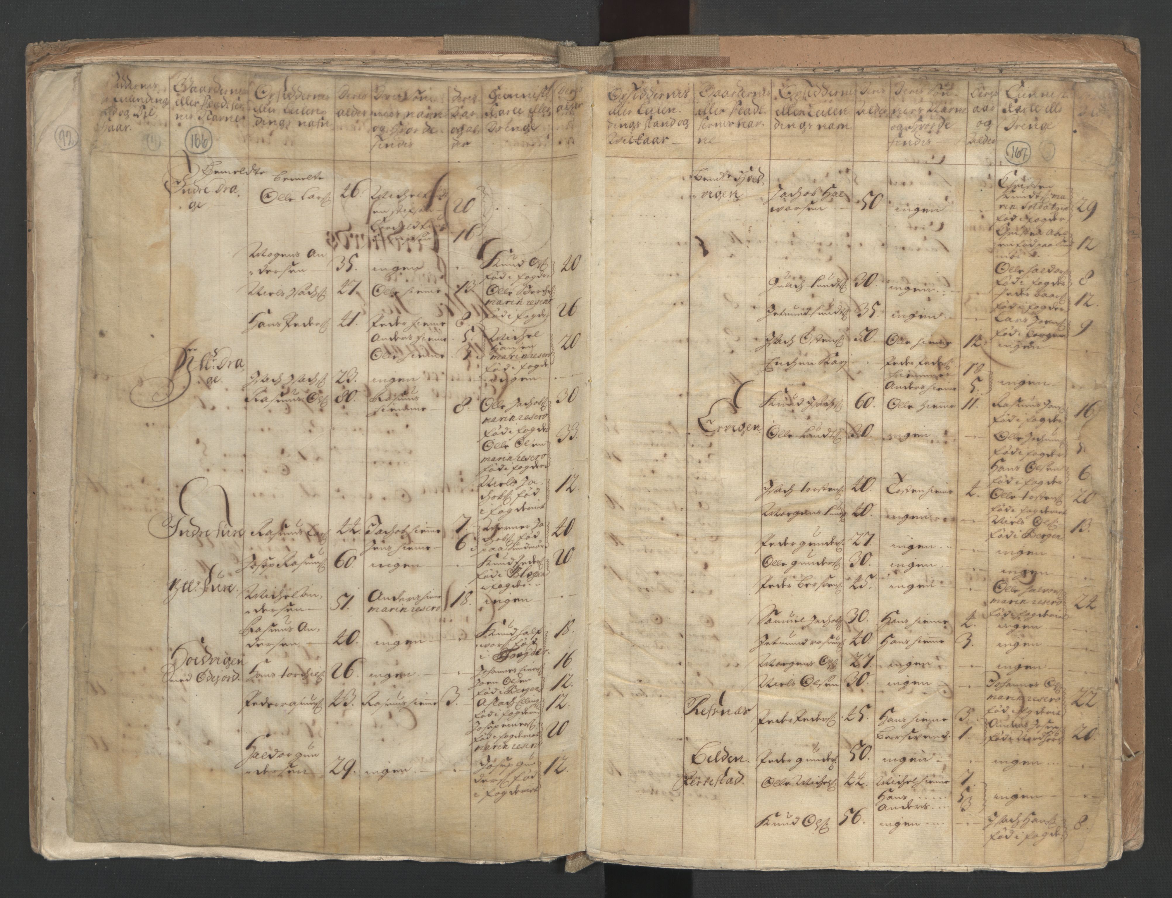 RA, Census (manntall) 1701, no. 9: Sunnfjord fogderi, Nordfjord fogderi and Svanø birk, 1701, p. 166-167