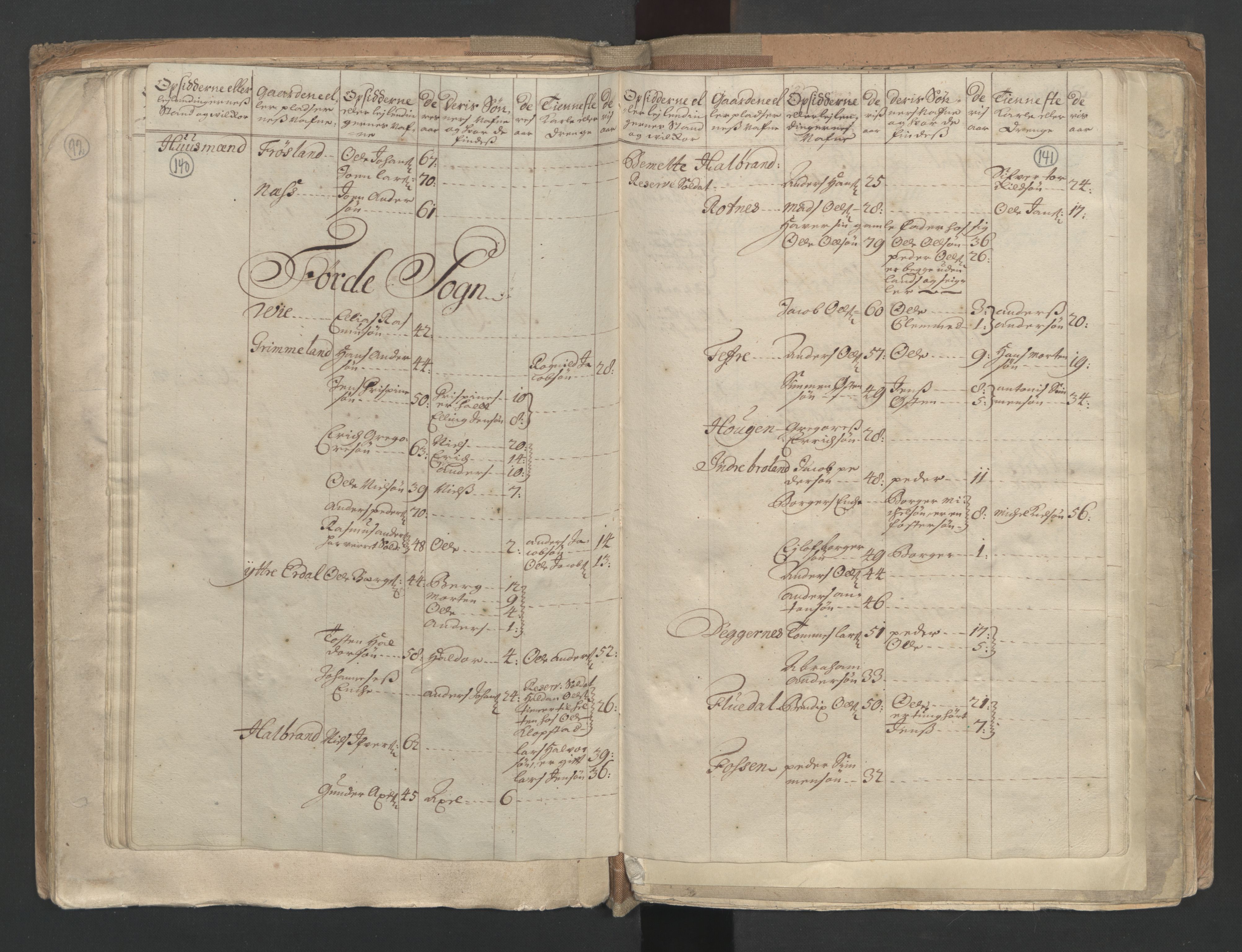RA, Census (manntall) 1701, no. 9: Sunnfjord fogderi, Nordfjord fogderi and Svanø birk, 1701, p. 140-141
