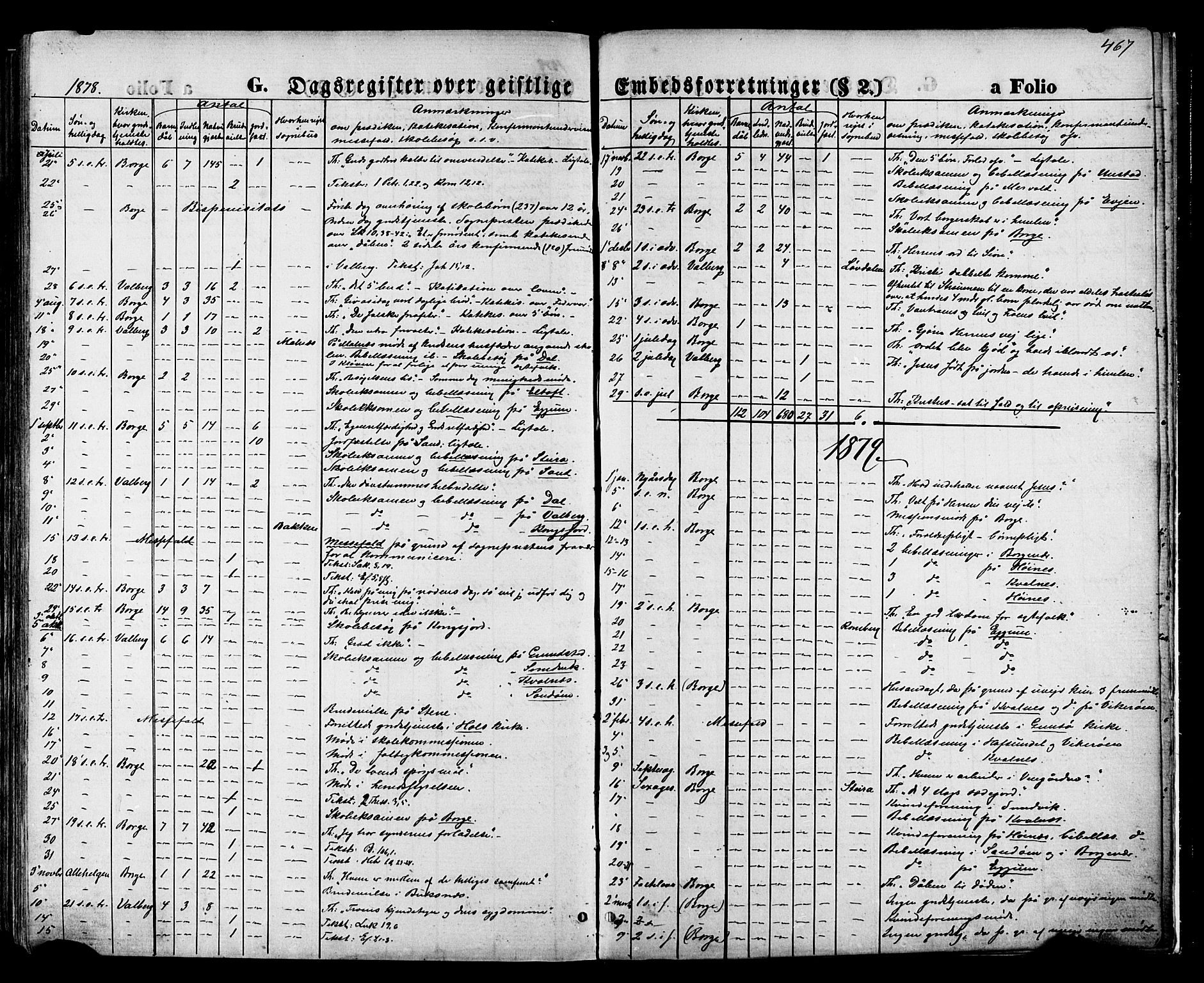 Ministerialprotokoller, klokkerbøker og fødselsregistre - Nordland, AV/SAT-A-1459/880/L1132: Parish register (official) no. 880A06, 1869-1887, p. 467