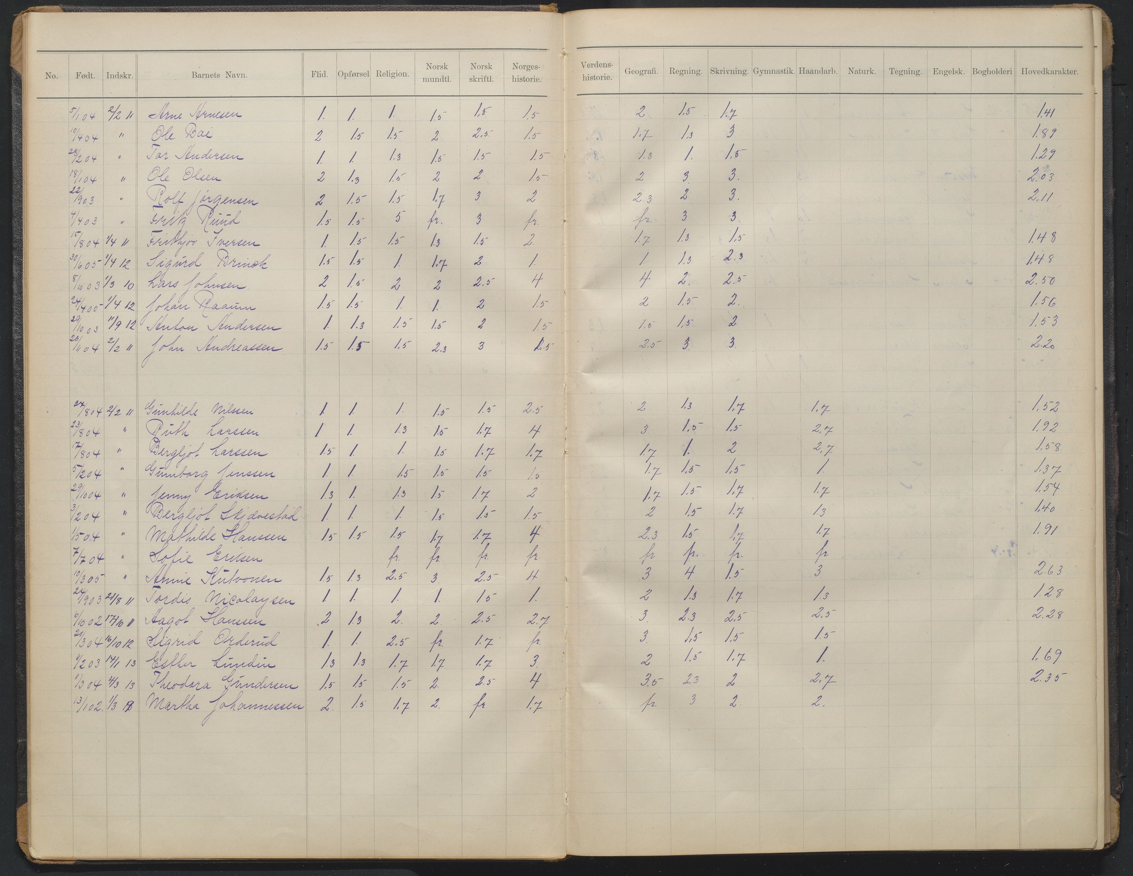 Arendal kommune, Katalog I, AAKS/KA0906-PK-I/07/L0372: Eksamensprotokoll 3. klasse, 1906-1958