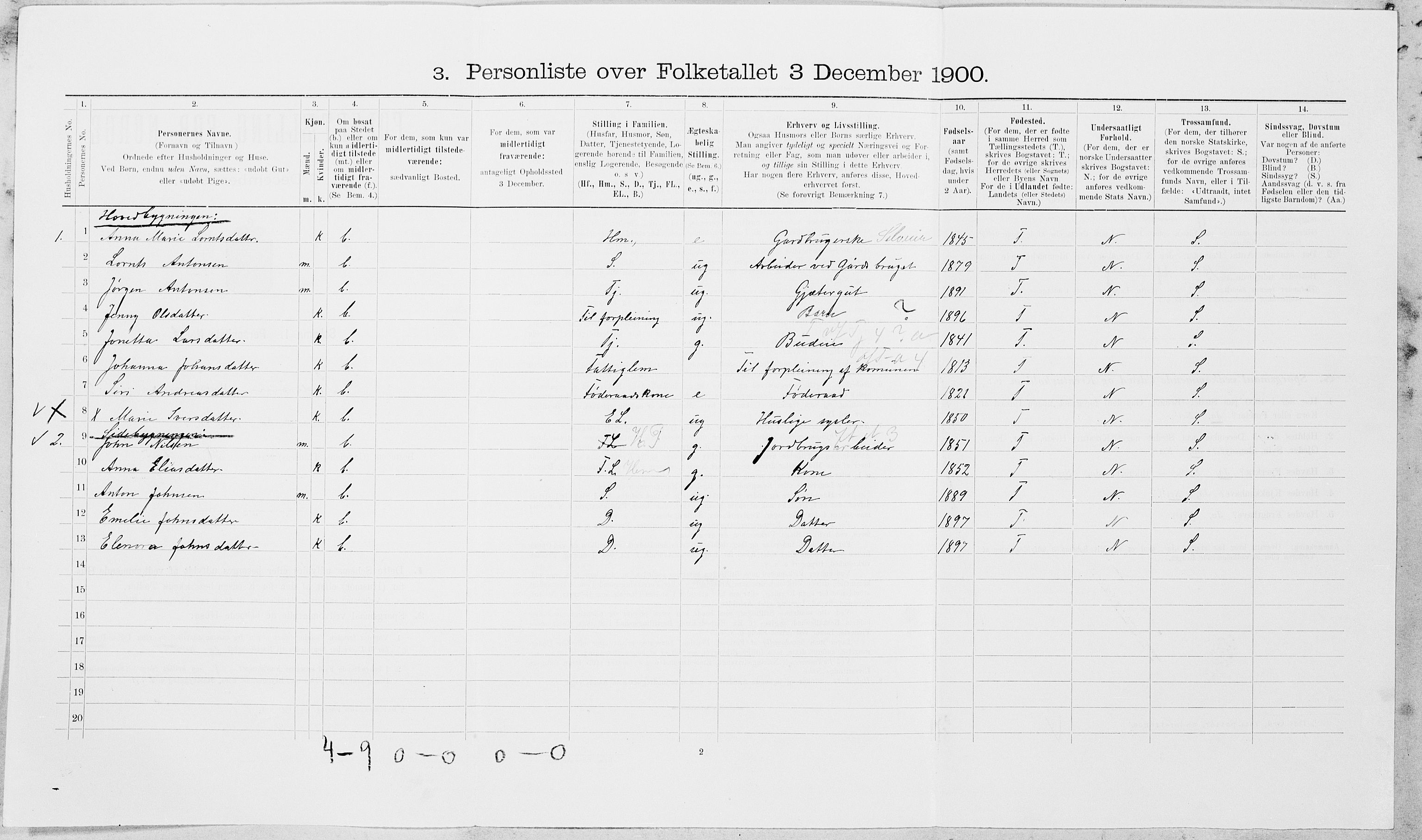 SAT, 1900 census for Inderøy, 1900, p. 1234