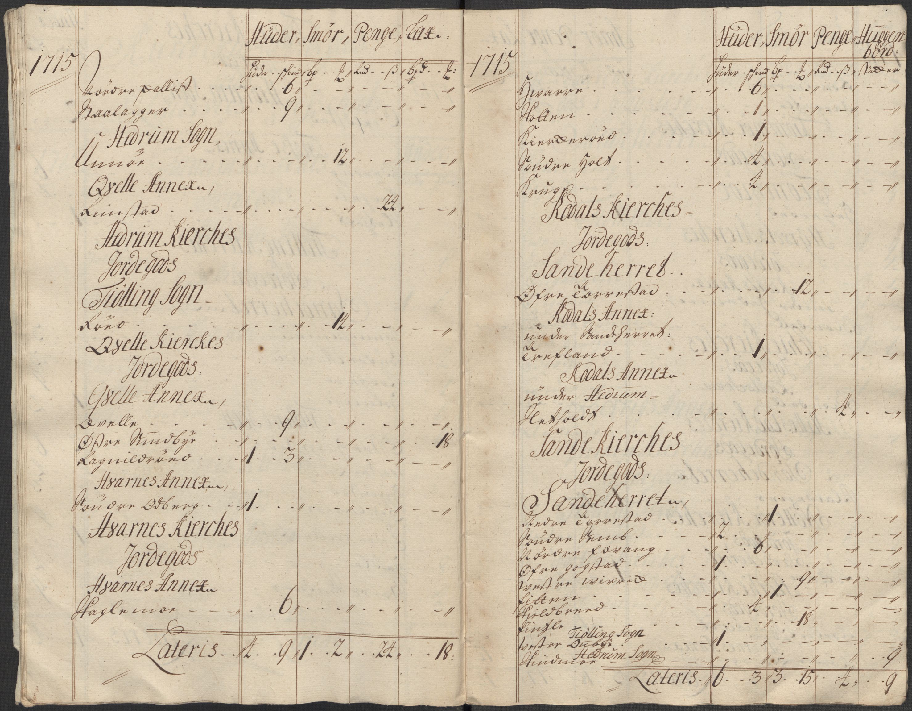 Rentekammeret inntil 1814, Reviderte regnskaper, Fogderegnskap, RA/EA-4092/R33/L1986: Fogderegnskap Larvik grevskap, 1714-1715, p. 544