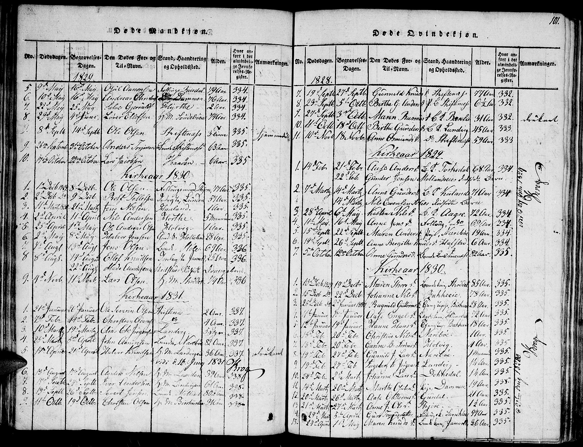 Hommedal sokneprestkontor, AV/SAK-1111-0023/F/Fa/Fab/L0003: Parish register (official) no. A 3, 1815-1848, p. 101