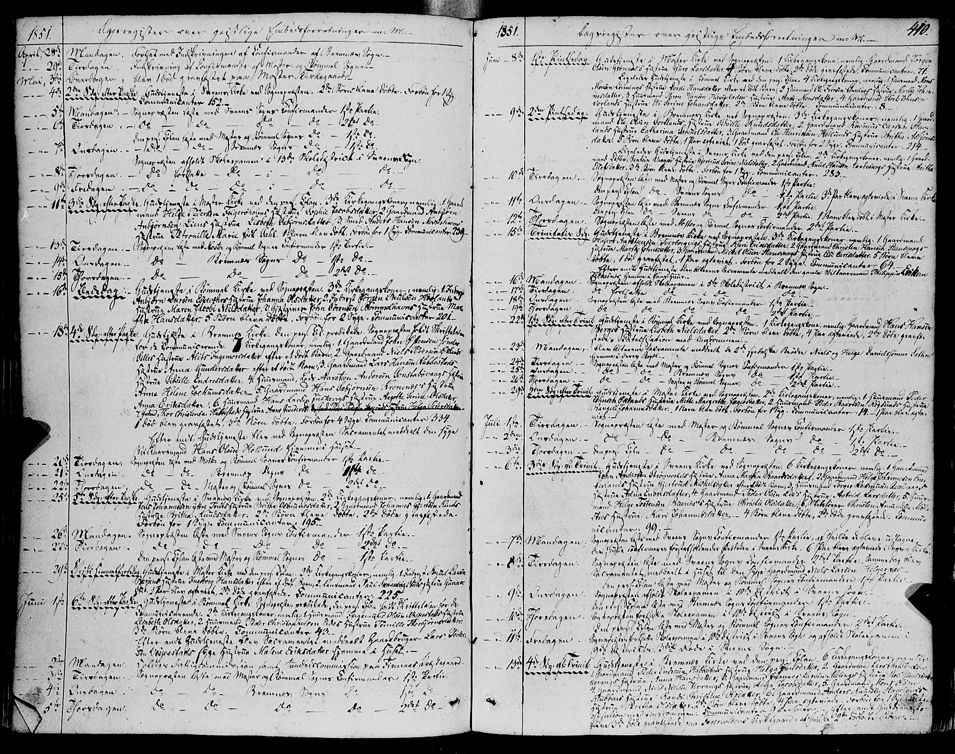 Finnås sokneprestembete, AV/SAB-A-99925/H/Ha/Haa/Haaa/L0007: Parish register (official) no. A 7, 1850-1862, p. 410