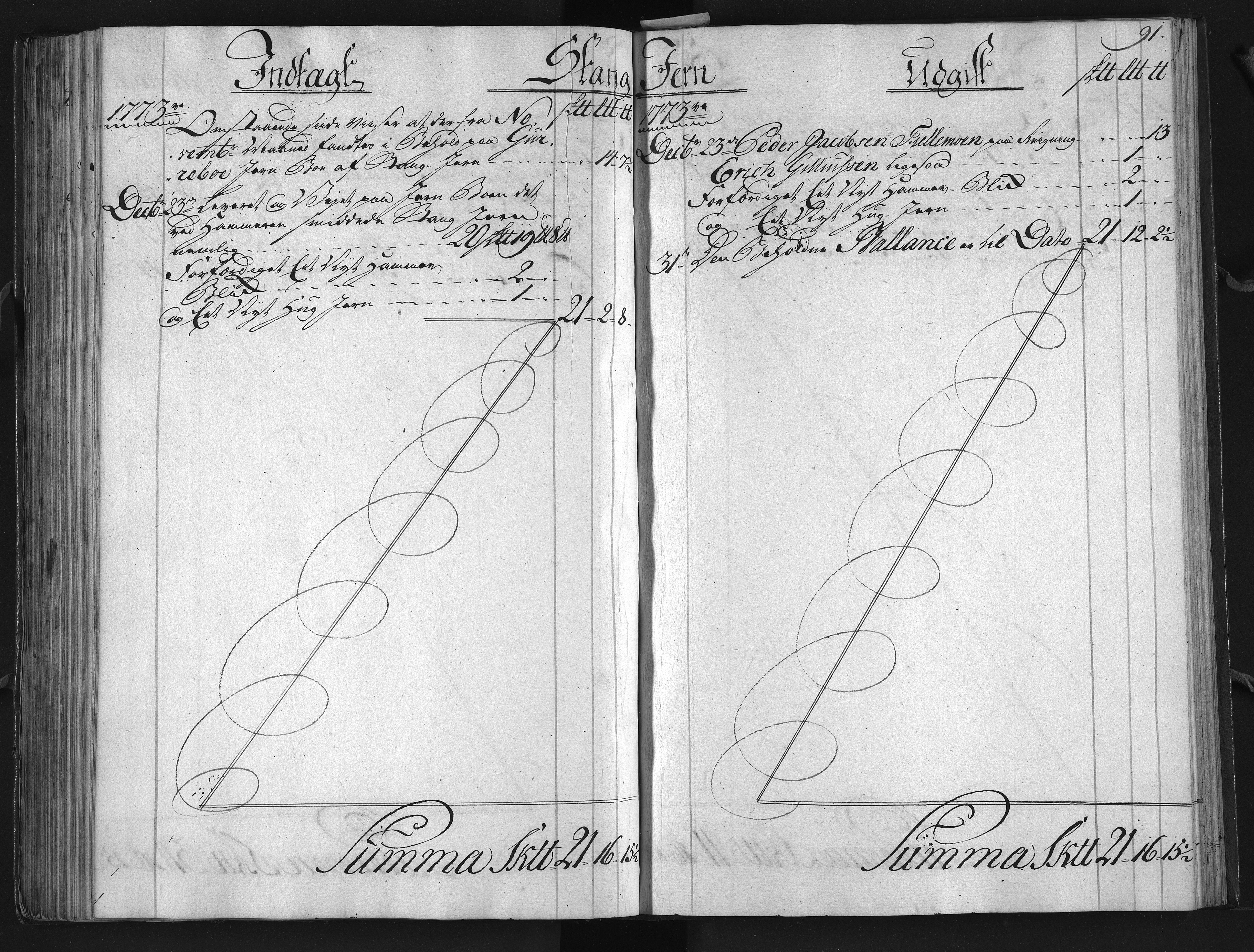 Froland Verk, AAKS/DA-1023/1/01/L0003: Hammerbok, 1772-1776, p. 91