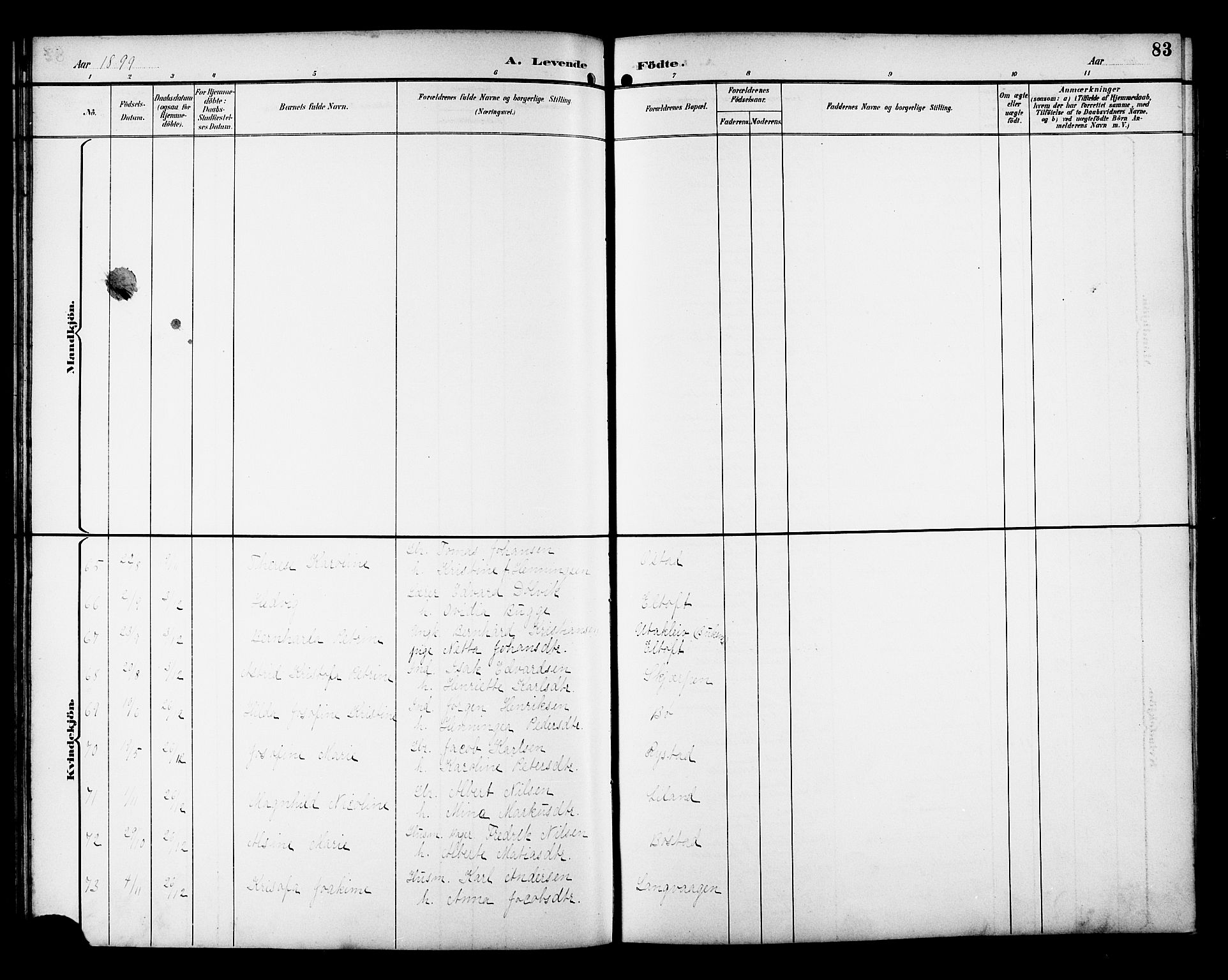 Ministerialprotokoller, klokkerbøker og fødselsregistre - Nordland, AV/SAT-A-1459/880/L1141: Parish register (copy) no. 880C03, 1893-1928, p. 83