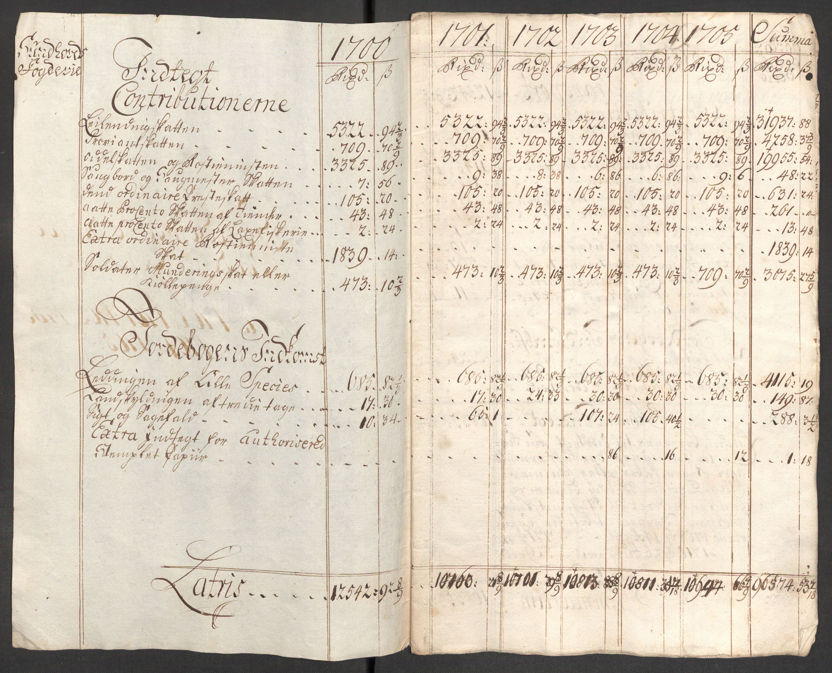 Rentekammeret inntil 1814, Reviderte regnskaper, Fogderegnskap, AV/RA-EA-4092/R48/L2983: Fogderegnskap Sunnhordland og Hardanger, 1705, p. 301