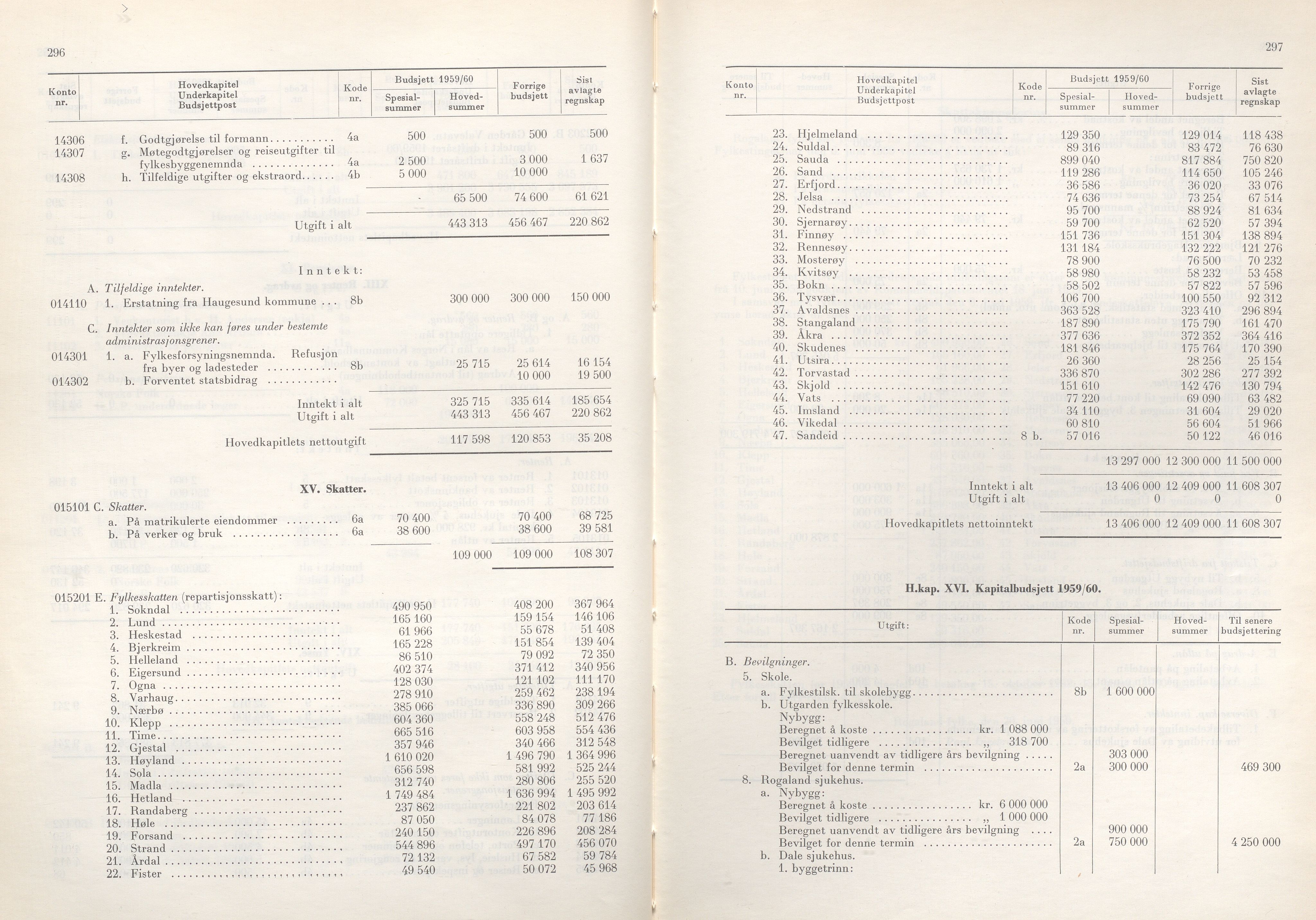 Rogaland fylkeskommune - Fylkesrådmannen , IKAR/A-900/A/Aa/Aaa/L0078: Møtebok , 1959, p. 296-297