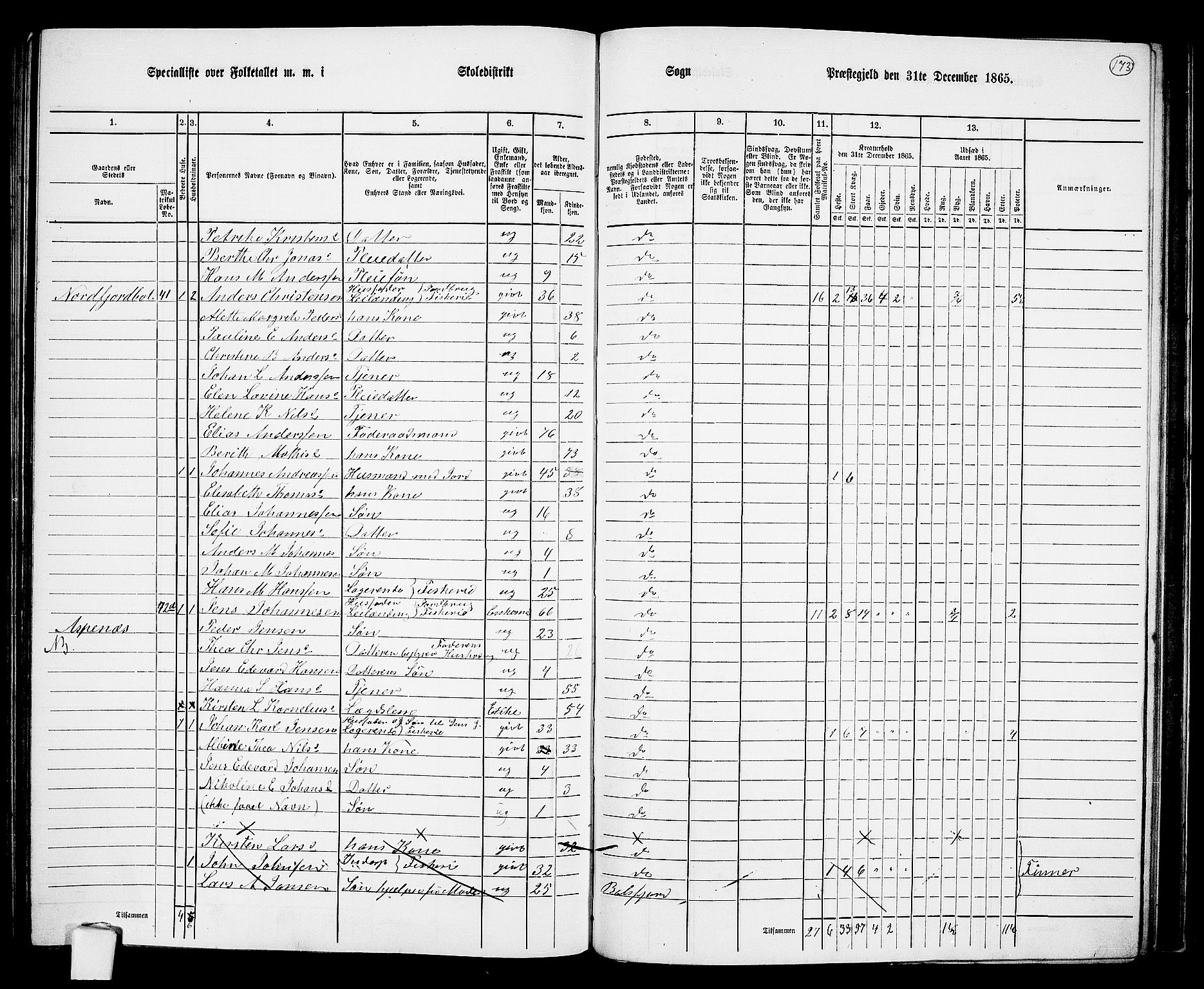 RA, 1865 census for Balsfjord, 1865, p. 107