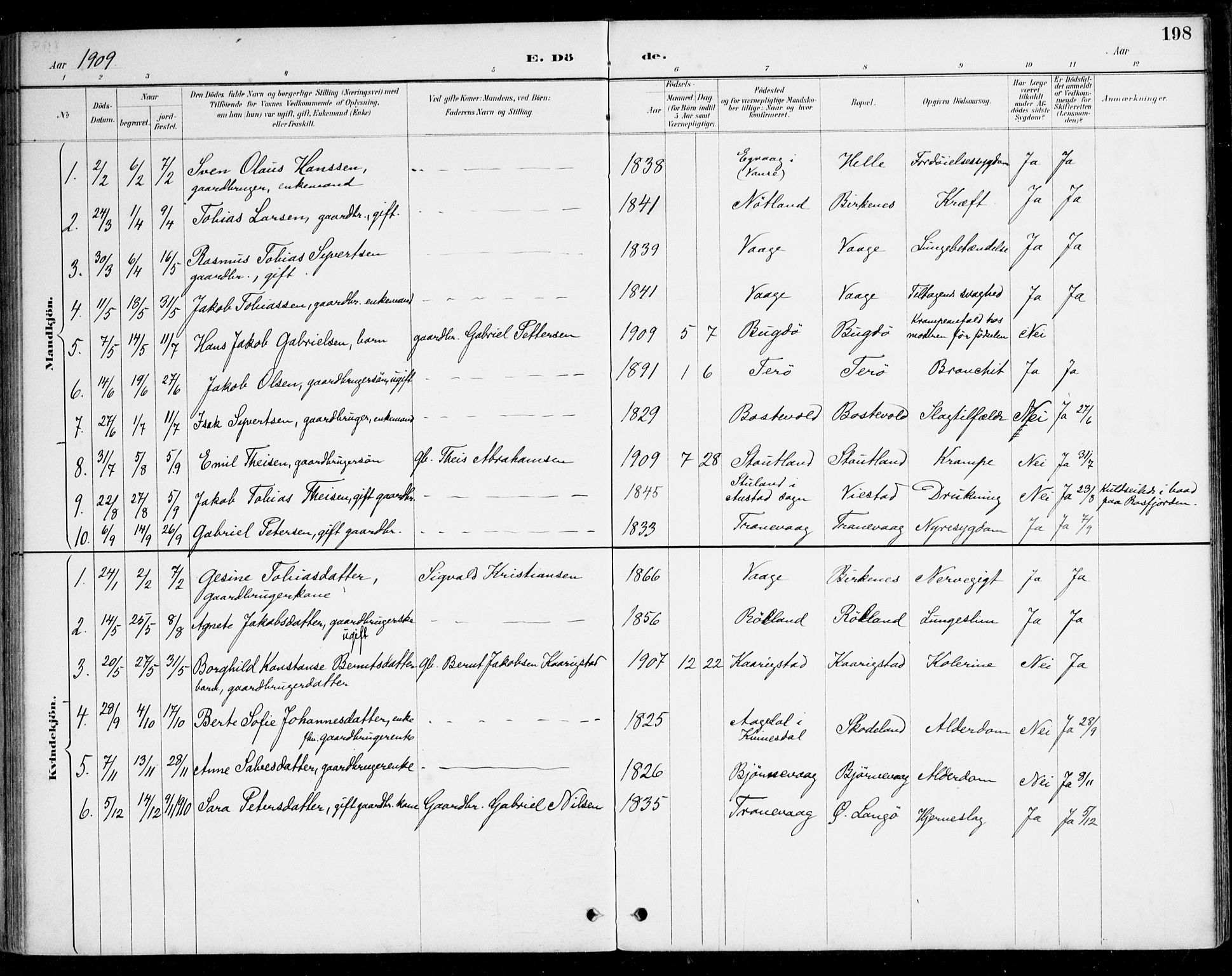 Herad sokneprestkontor, AV/SAK-1111-0018/F/Fa/Fab/L0005: Parish register (official) no. A 5, 1886-1913, p. 198