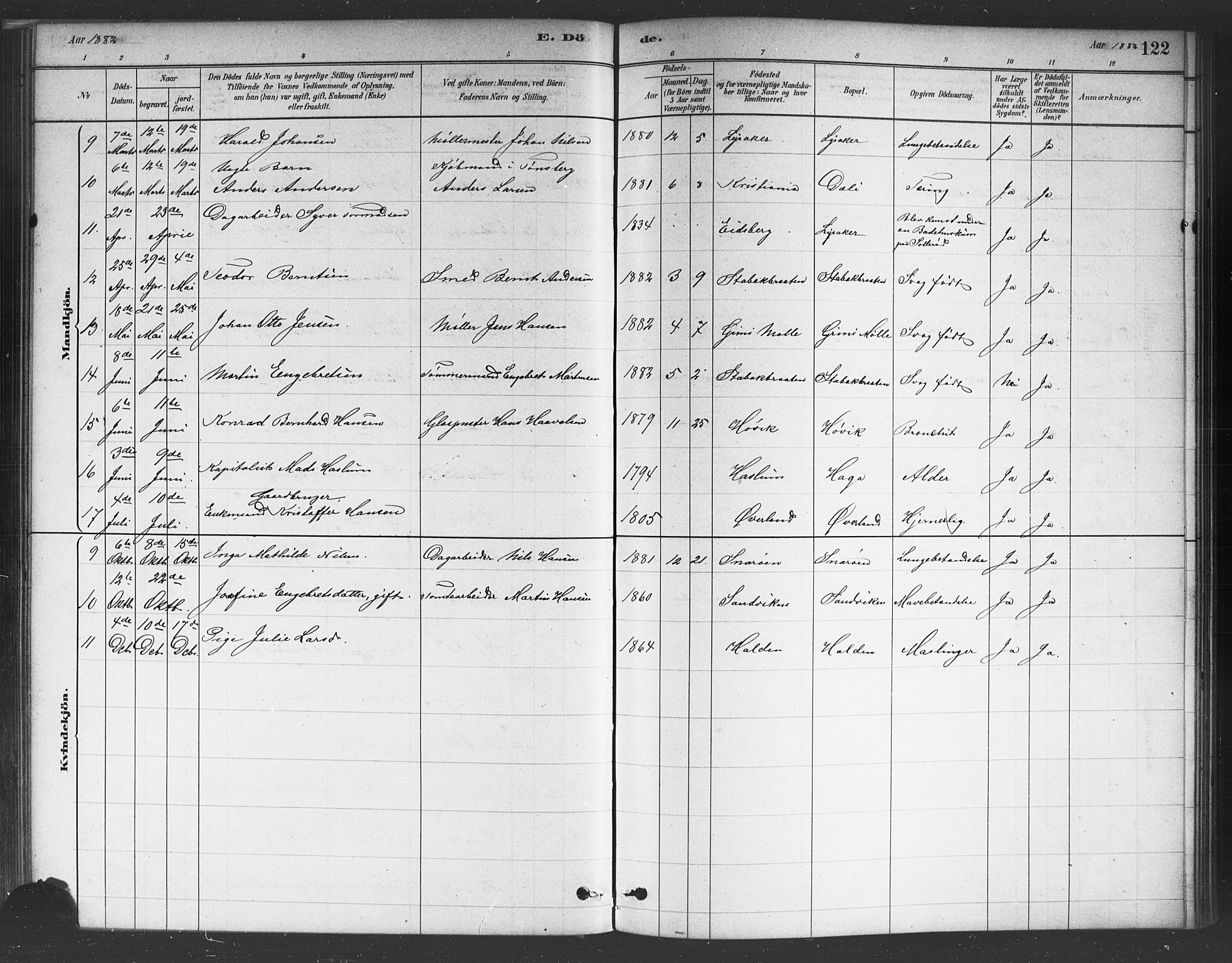 Asker prestekontor Kirkebøker, AV/SAO-A-10256a/F/Fc/L0001: Parish register (official) no. III 1, 1879-1892, p. 122