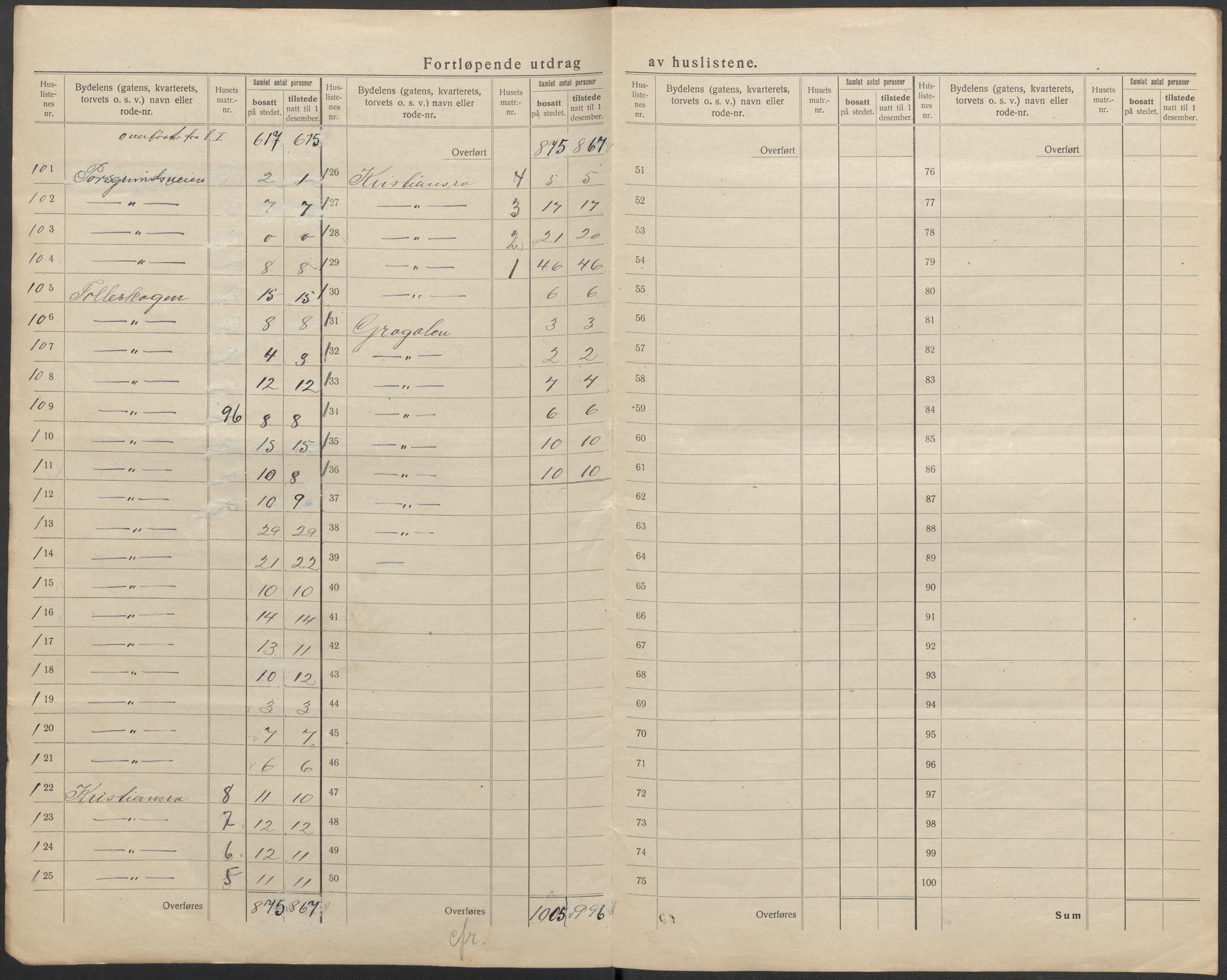 SAKO, 1920 census for Skien, 1920, p. 80