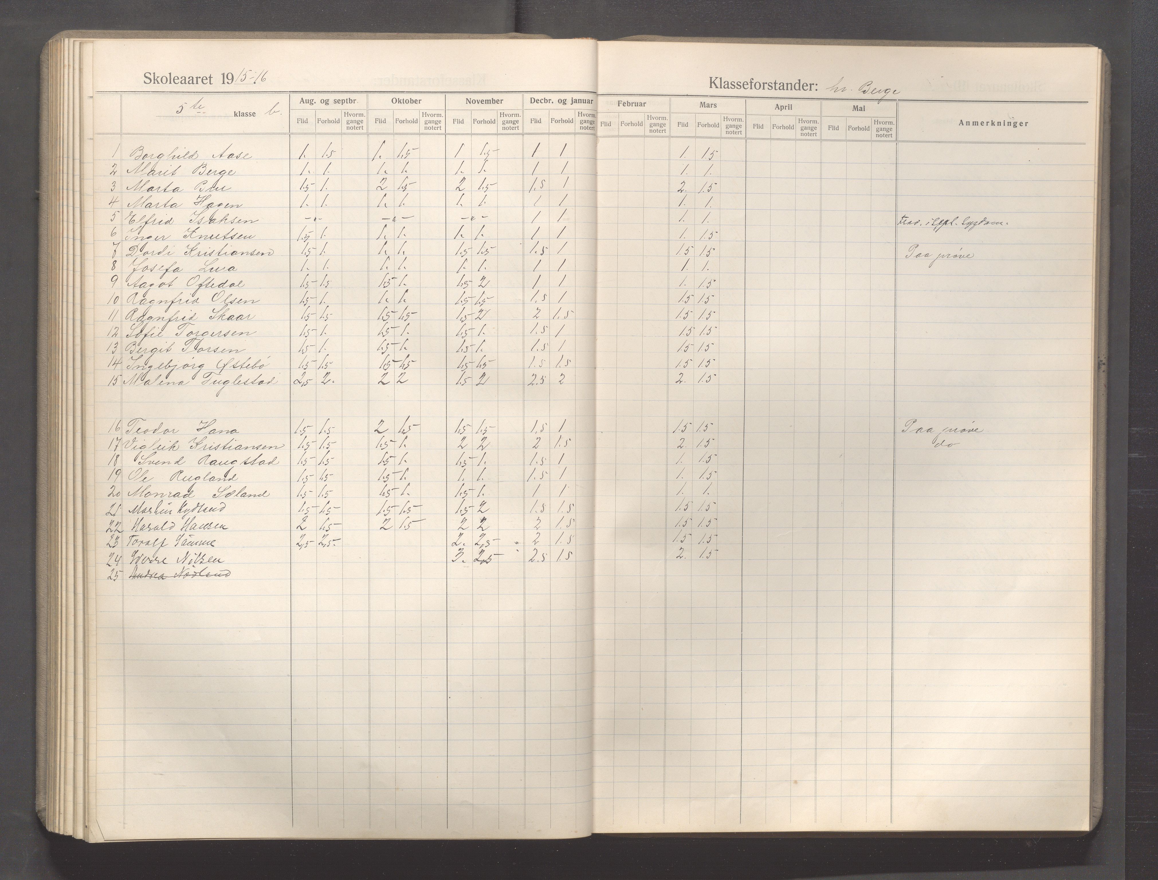 Sandnes kommune - Sandnes folkeskole/Trones skole, IKAR/K-100247/F/L0009: Karakterprotokoll, 1910-1919, p. 104