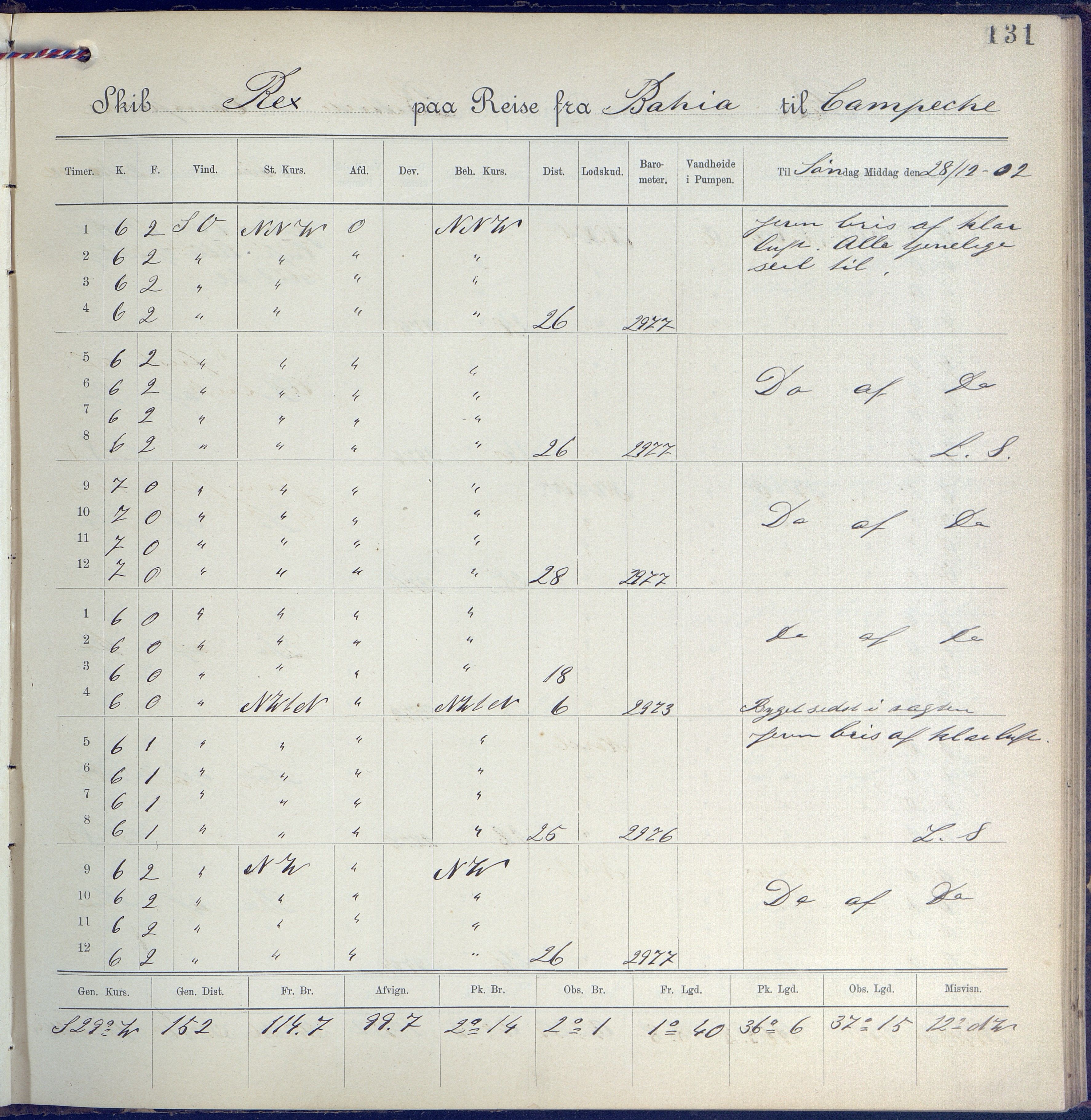 Fartøysarkivet, AAKS/PA-1934/F/L0310: Rex II (bark), 1902-1903, p. 131
