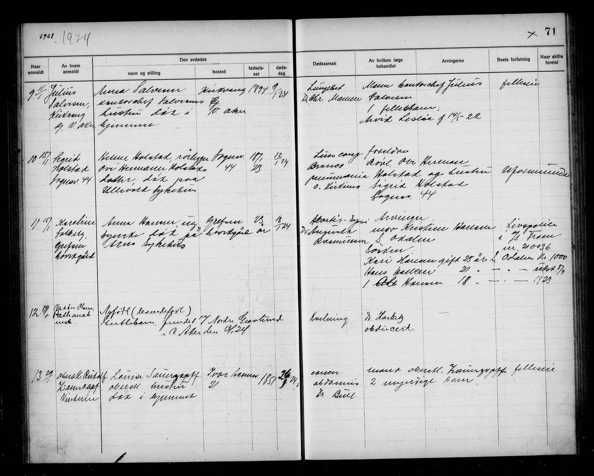 Aker kriminaldommer, skifte- og auksjonsforvalterembete, AV/SAO-A-10452/H/Hb/Hba/Hbab/L0001: Dødsfallsprotokoll for Vestre Aker, 1922-1925, p. 71