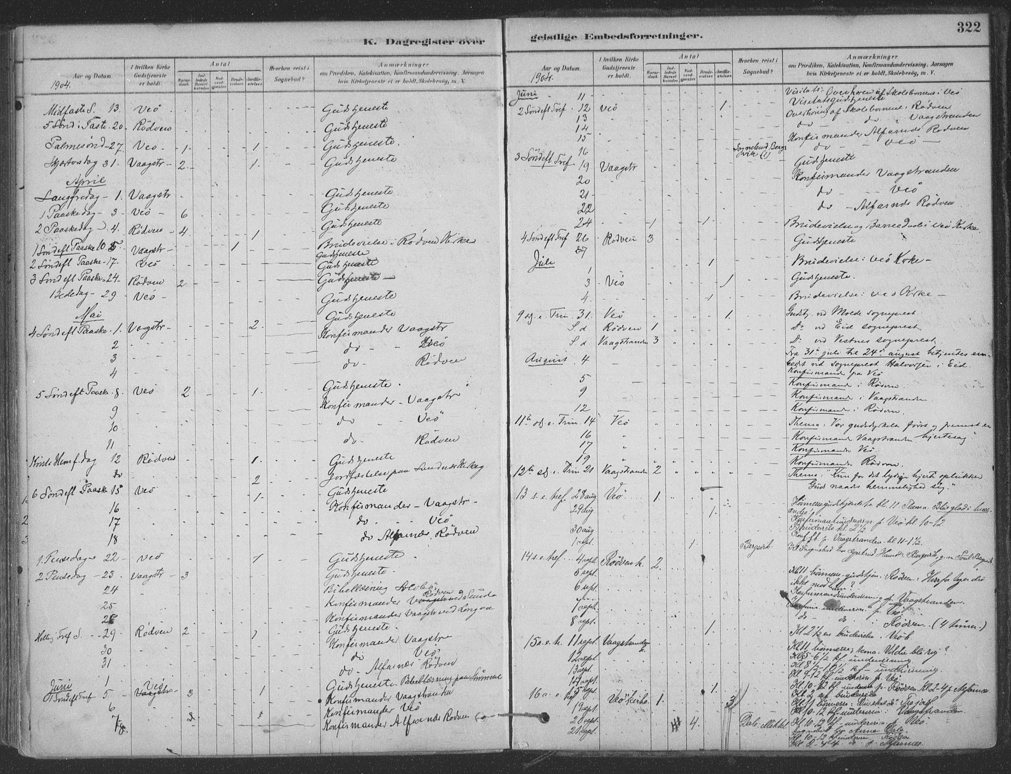 Ministerialprotokoller, klokkerbøker og fødselsregistre - Møre og Romsdal, AV/SAT-A-1454/547/L0604: Parish register (official) no. 547A06, 1878-1906, p. 322