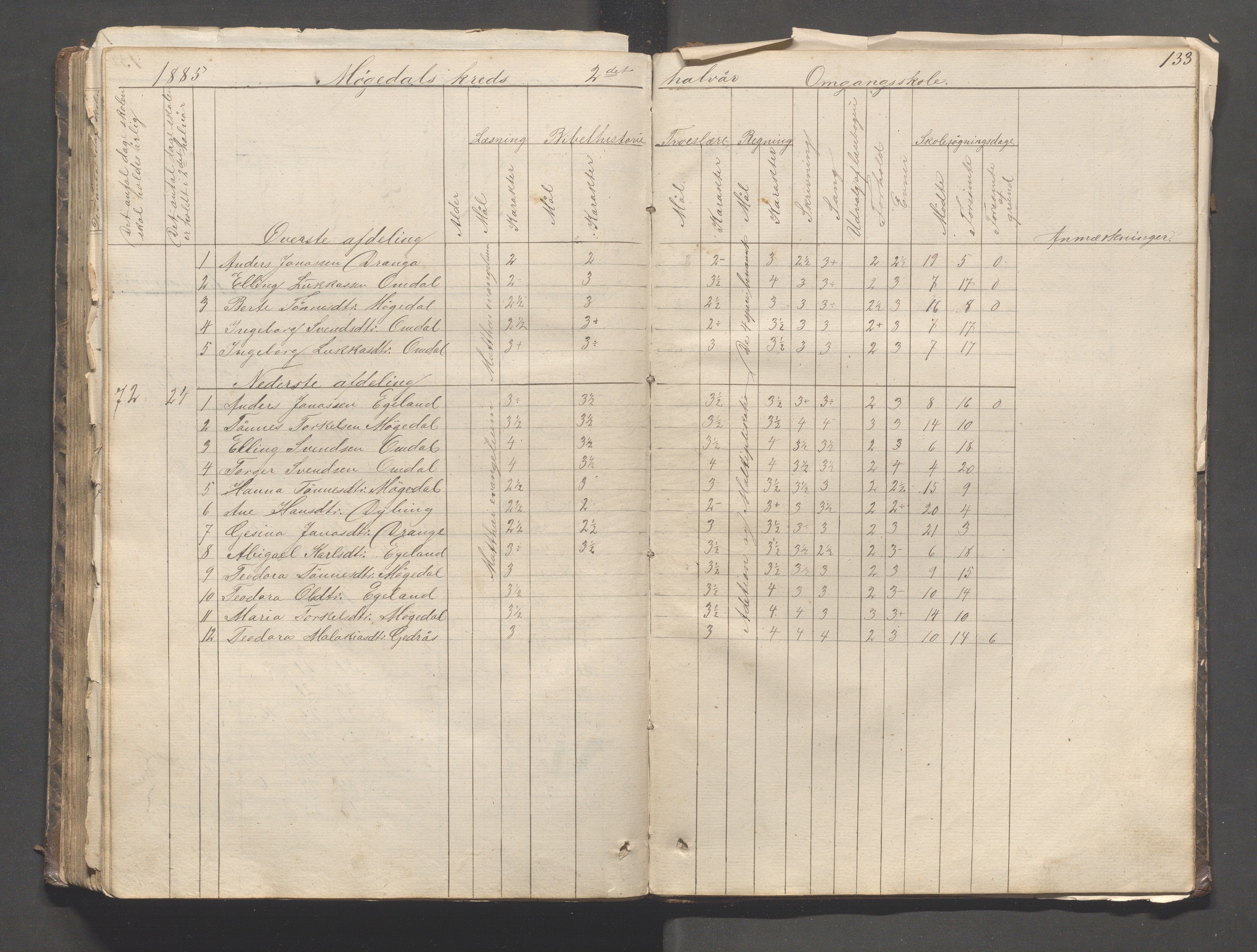 Helleland kommune - Skolekommisjonen/skolestyret, IKAR/K-100486/H/L0003: Skoleprotokoll - Nordre distrikt, 1858-1888, p. 133