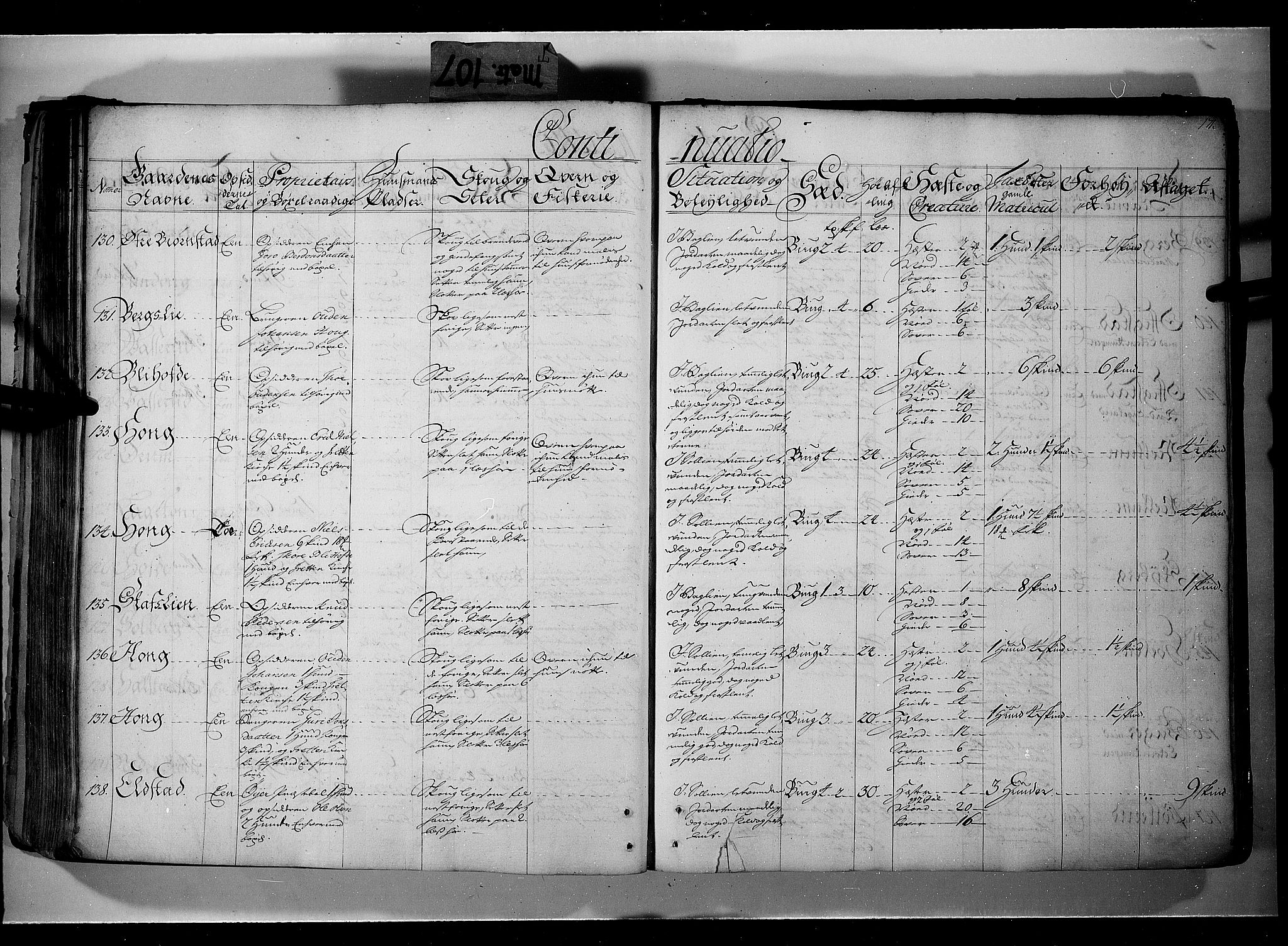 Rentekammeret inntil 1814, Realistisk ordnet avdeling, AV/RA-EA-4070/N/Nb/Nbf/L0107: Gudbrandsdalen eksaminasjonsprotokoll, 1723, p. 170b-171a