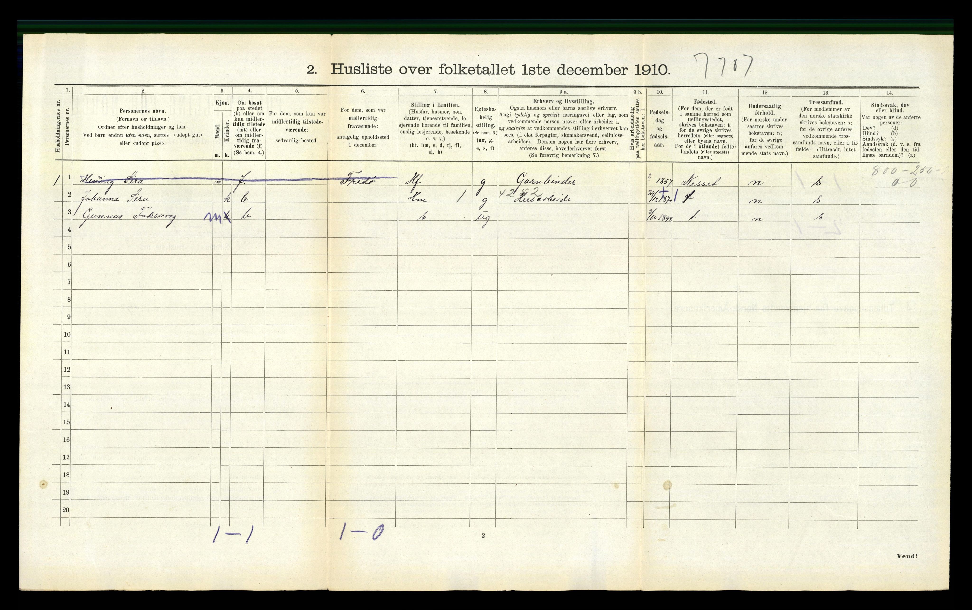 RA, 1910 census for Straumsnes, 1910, p. 128