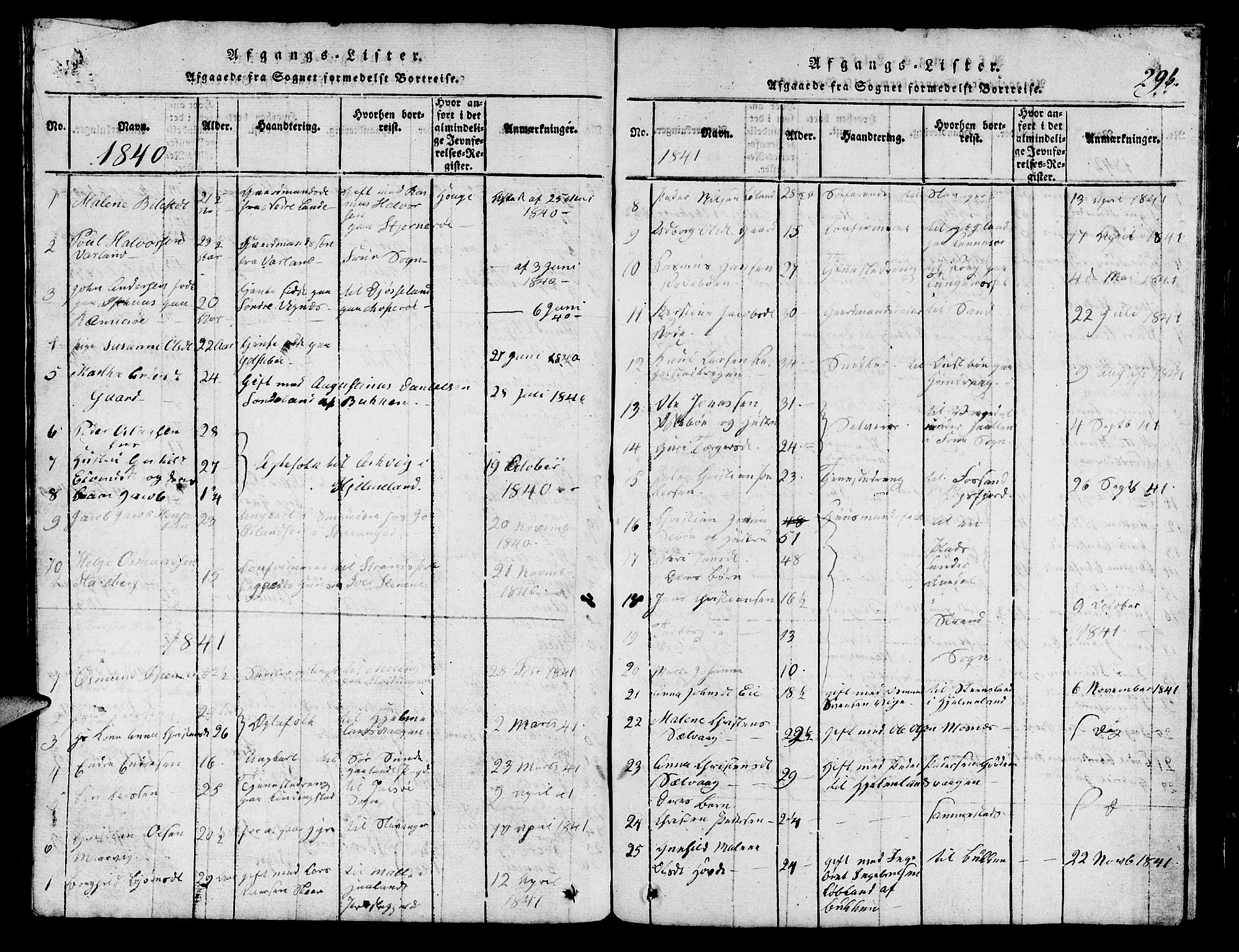 Finnøy sokneprestkontor, SAST/A-101825/H/Ha/Hab/L0001: Parish register (copy) no. B 1, 1816-1856, p. 296