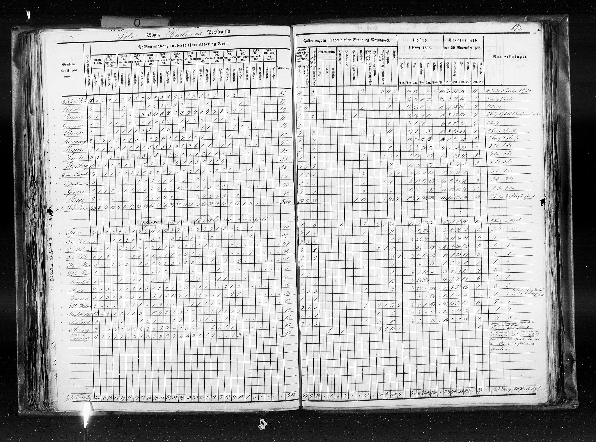 RA, Census 1835, vol. 6: Lister og Mandal amt og Stavanger amt, 1835, p. 193