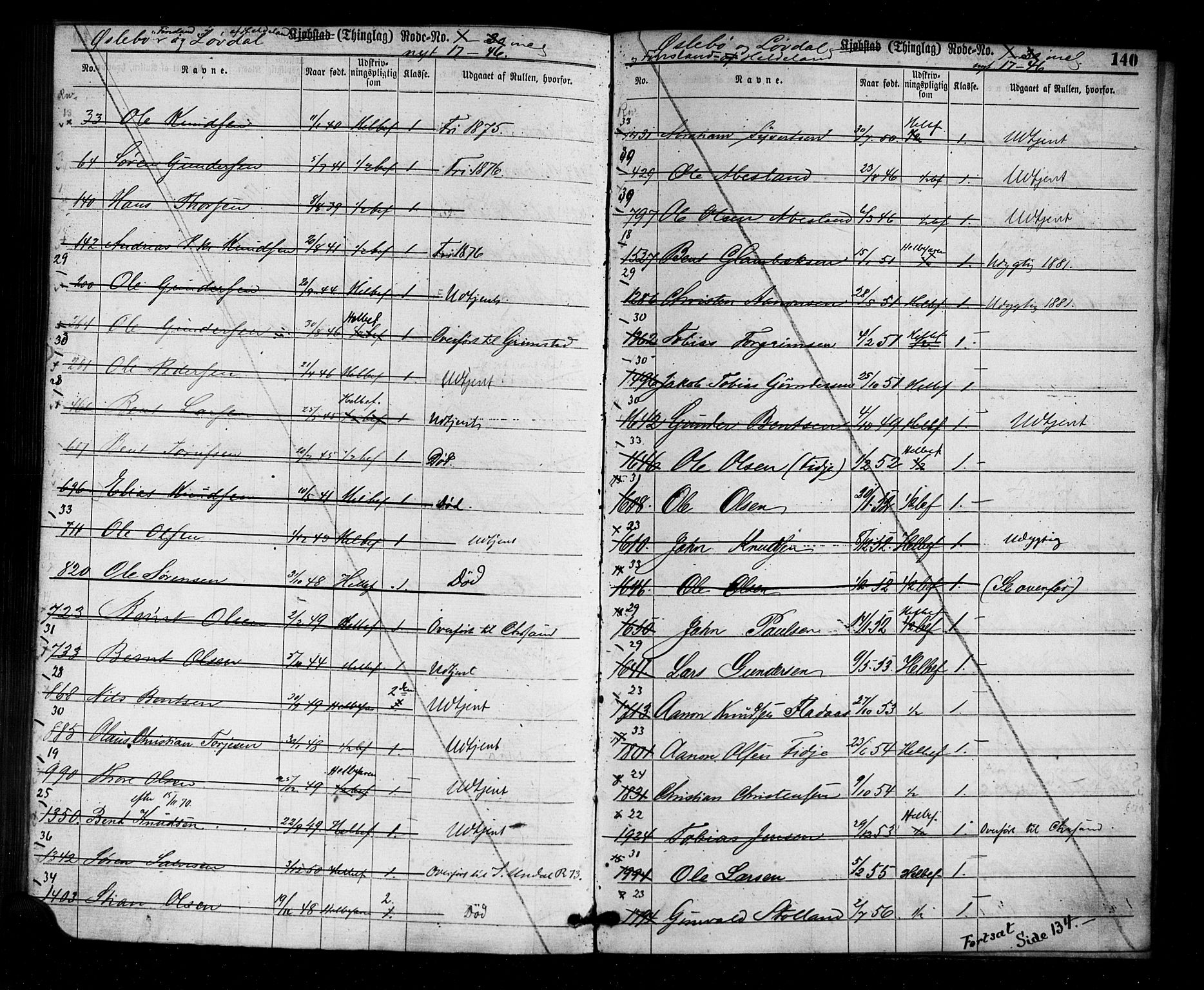 Mandal mønstringskrets, SAK/2031-0016/F/Ff/L0002: Utskrivningsregisterrulle, nr som i hovedrulle, med register, L-16, 1860-1900, p. 145
