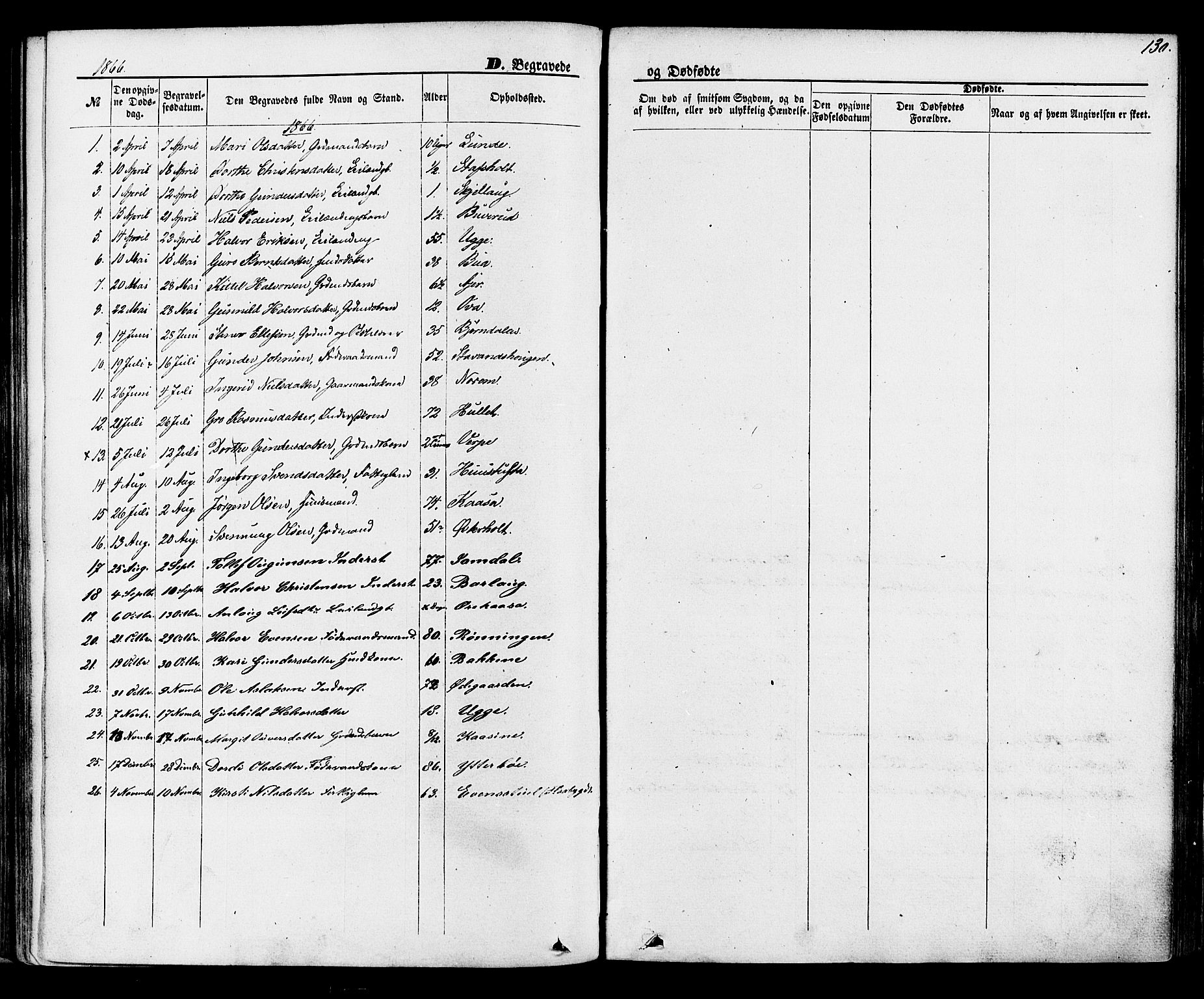 Lunde kirkebøker, SAKO/A-282/F/Fa/L0001: Parish register (official) no. I 1, 1866-1883, p. 130