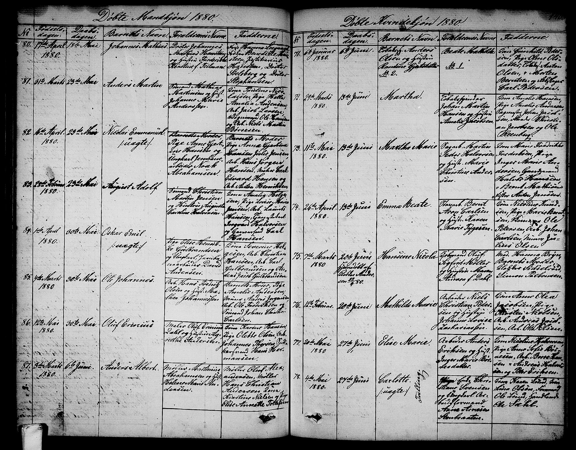 Larvik kirkebøker, AV/SAKO-A-352/G/Ga/L0004: Parish register (copy) no. I 4, 1871-1888, p. 140