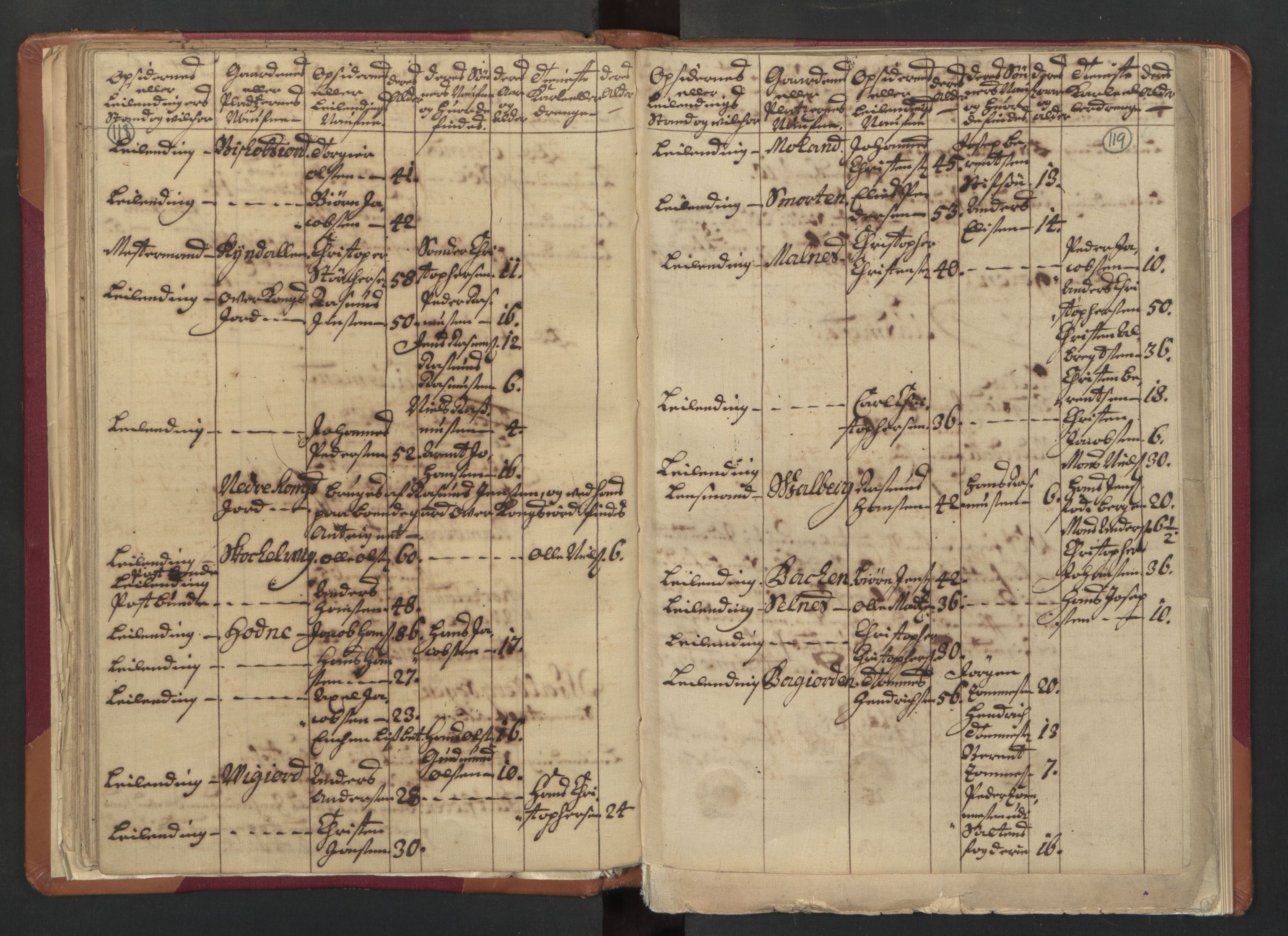 RA, Census (manntall) 1701, no. 18: Vesterålen, Andenes and Lofoten fogderi, 1701, p. 118-119
