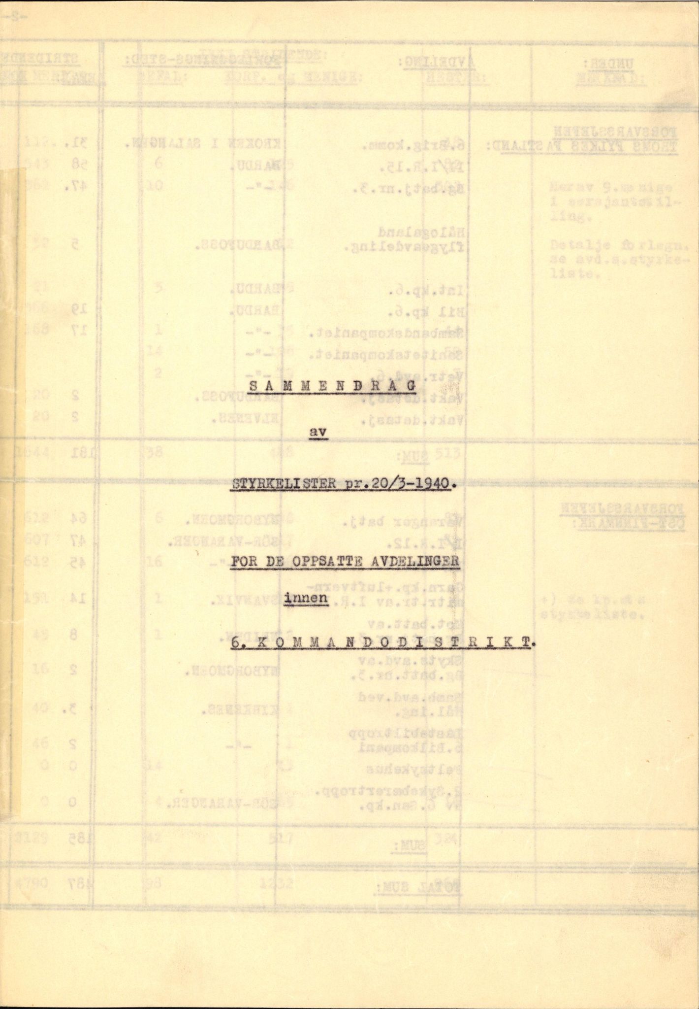 Forsvaret, Forsvarets krigshistoriske avdeling, AV/RA-RAFA-2017/Y/Yb/L0128: II-C-11-600  -  6. Divisjon / 6. Distriktskommando, 1936-1940