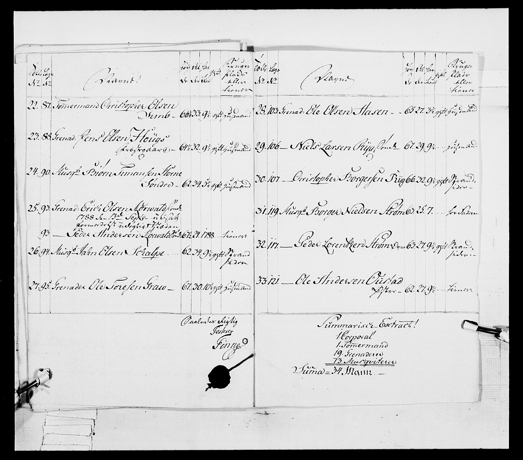 Generalitets- og kommissariatskollegiet, Det kongelige norske kommissariatskollegium, AV/RA-EA-5420/E/Eh/L0038: 1. Akershusiske nasjonale infanteriregiment, 1776-1788, p. 413