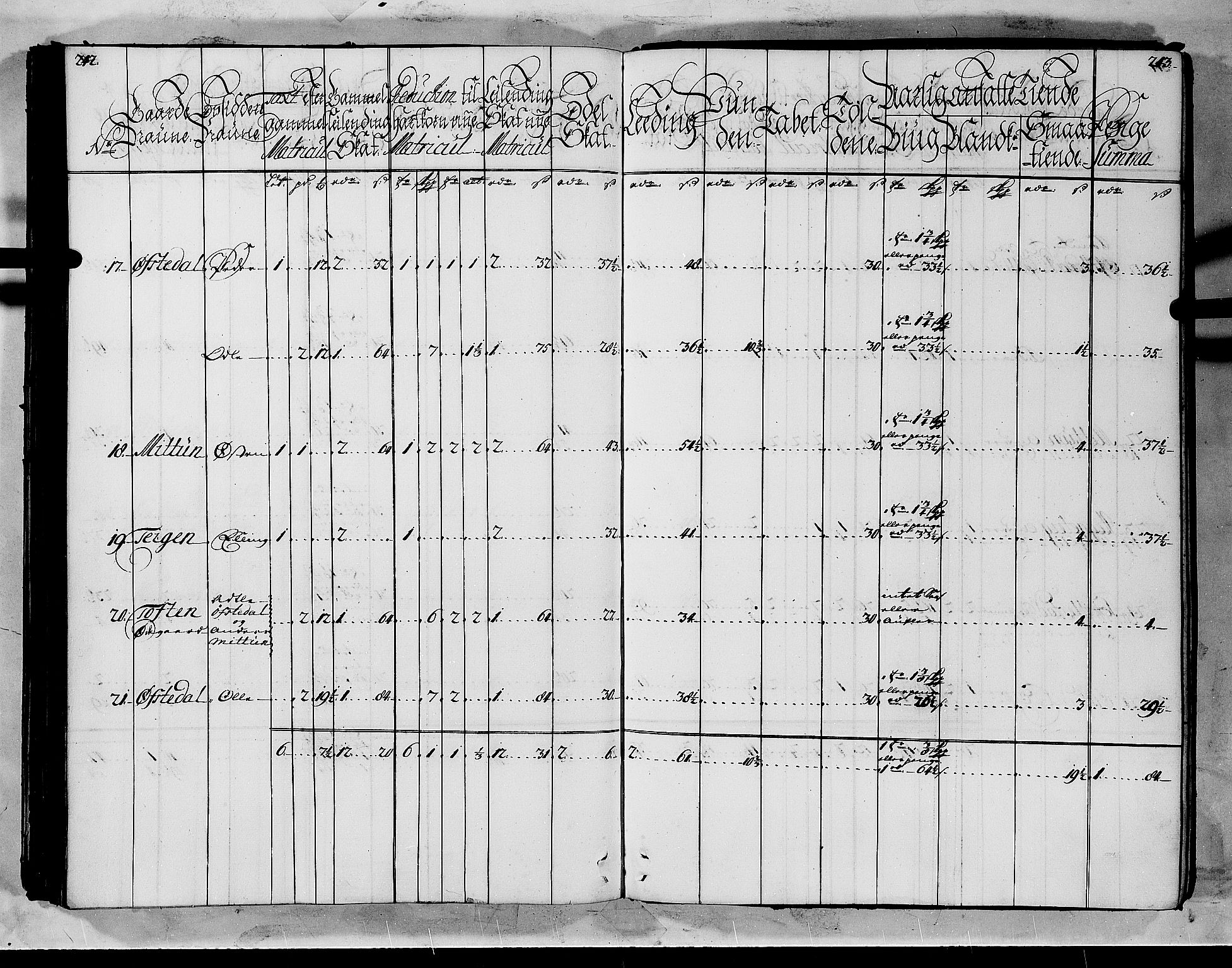 Rentekammeret inntil 1814, Realistisk ordnet avdeling, AV/RA-EA-4070/N/Nb/Nbf/L0144: Indre Sogn matrikkelprotokoll, 1723, p. 123