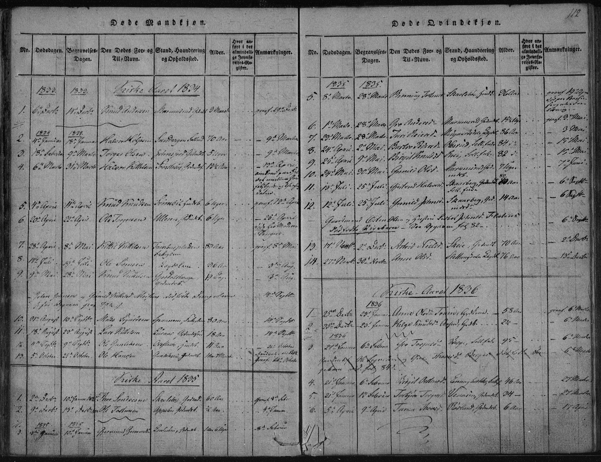 Tinn kirkebøker, AV/SAKO-A-308/F/Fa/L0004: Parish register (official) no. I 4, 1815-1843, p. 111b-112a