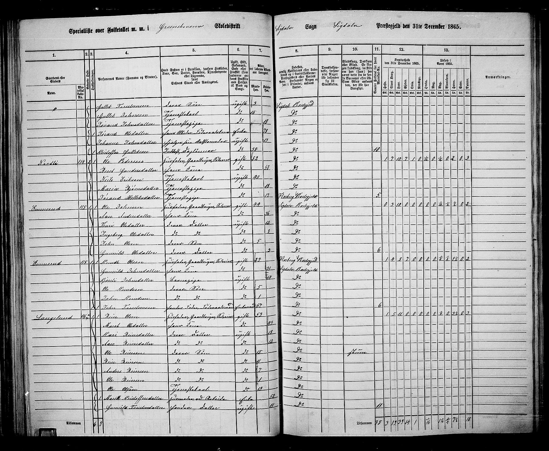 RA, 1865 census for Sigdal, 1865, p. 95